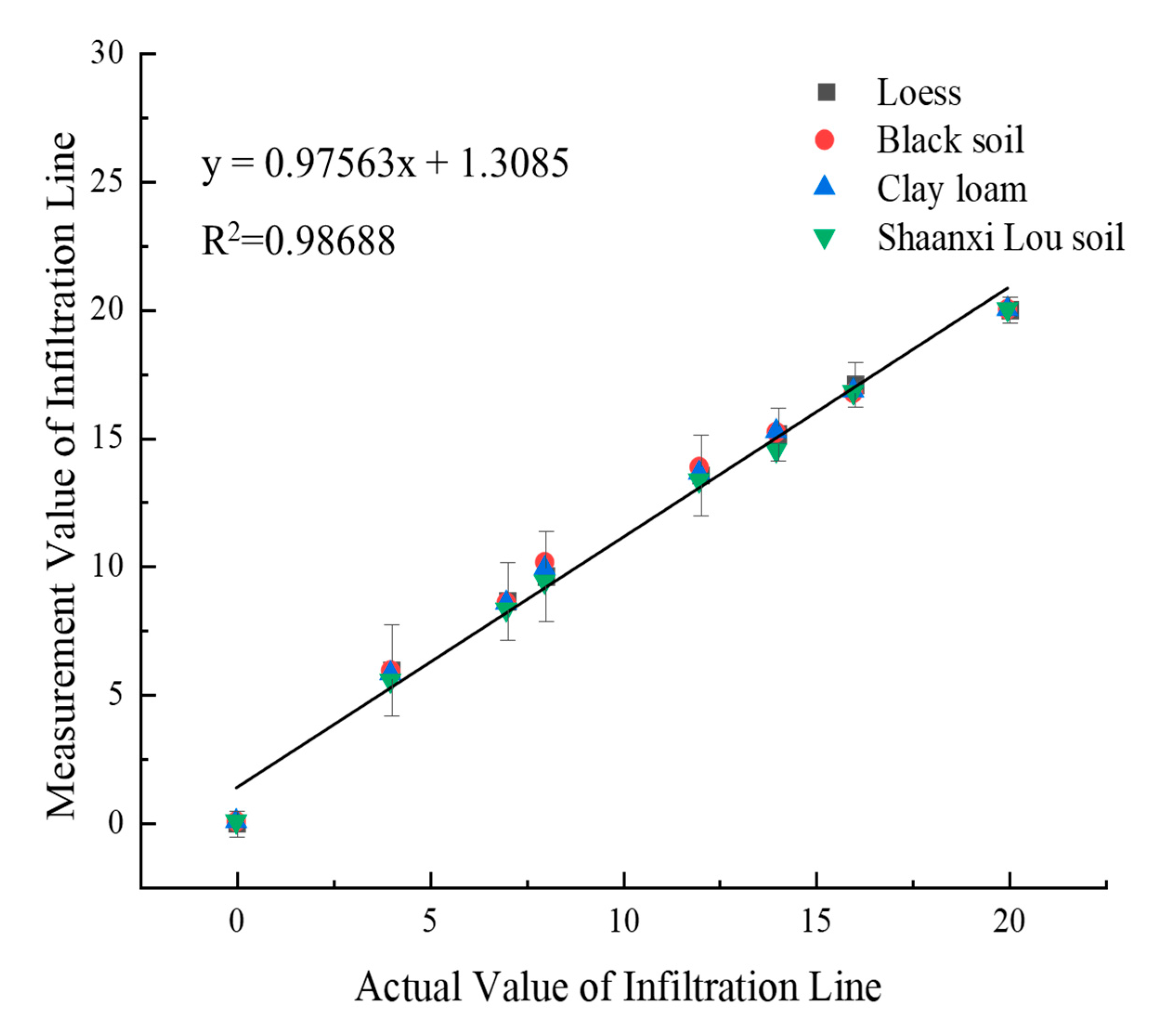 Sensors 21 07201 g007