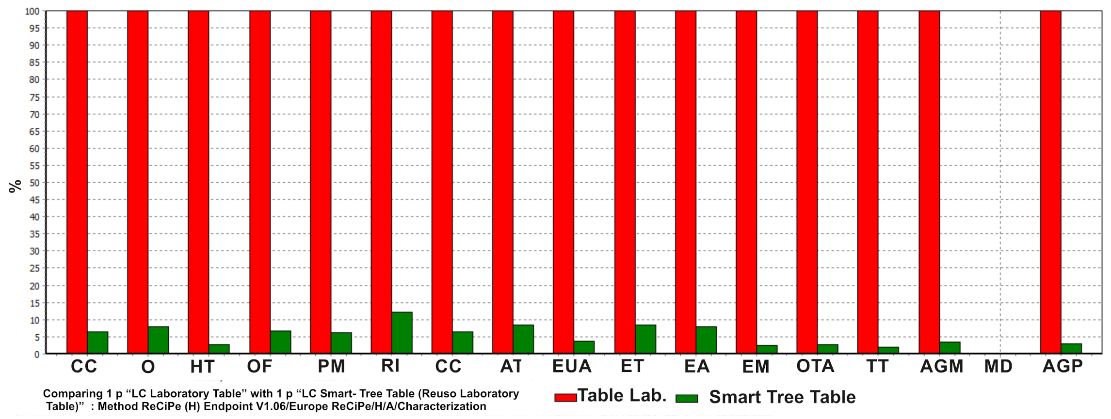 Sensors 21 07202 g010