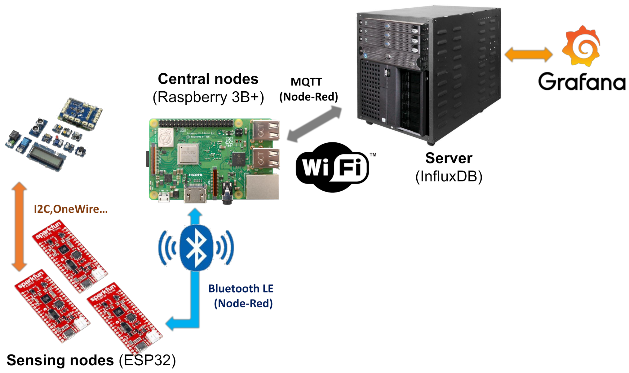 Sensors 21 07202 g014