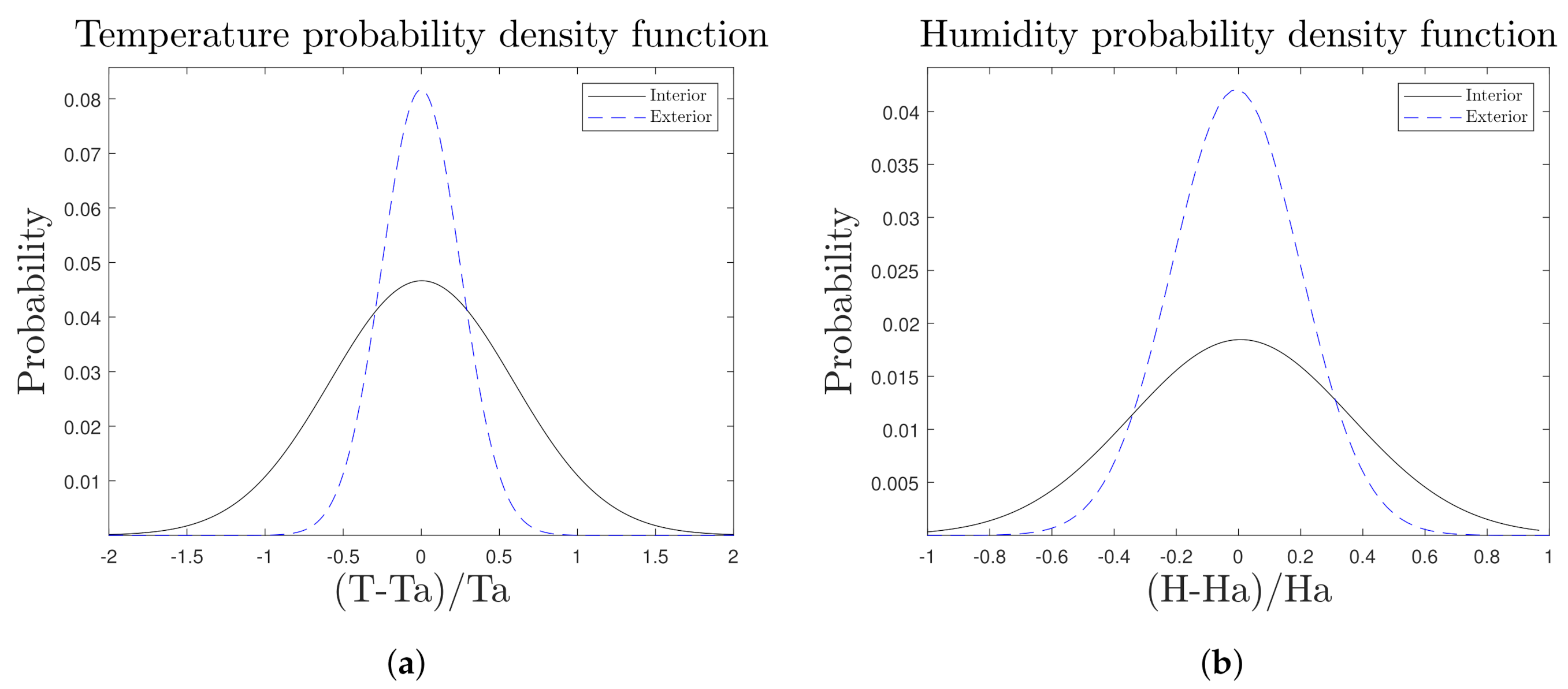 Sensors 21 07202 g016