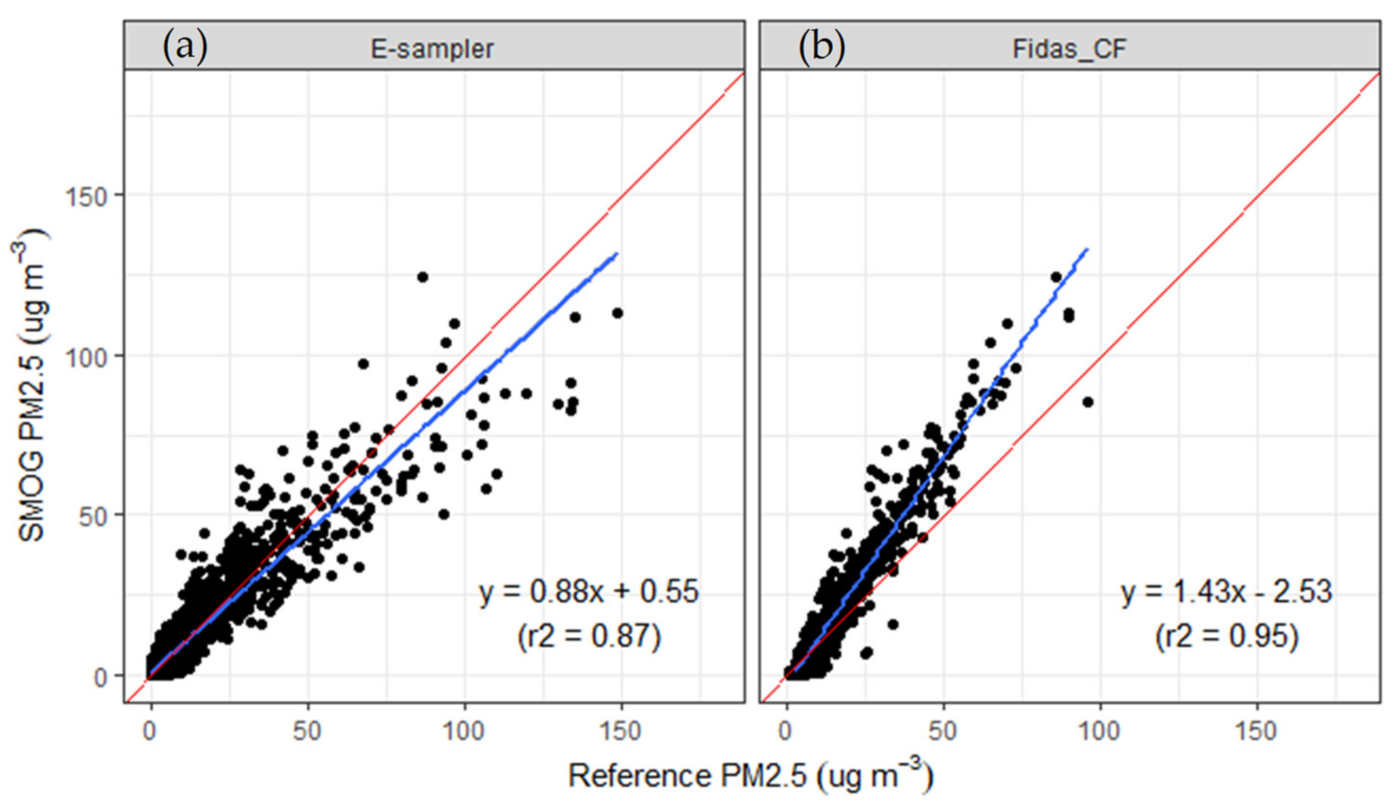 Sensors 21 07206 g003