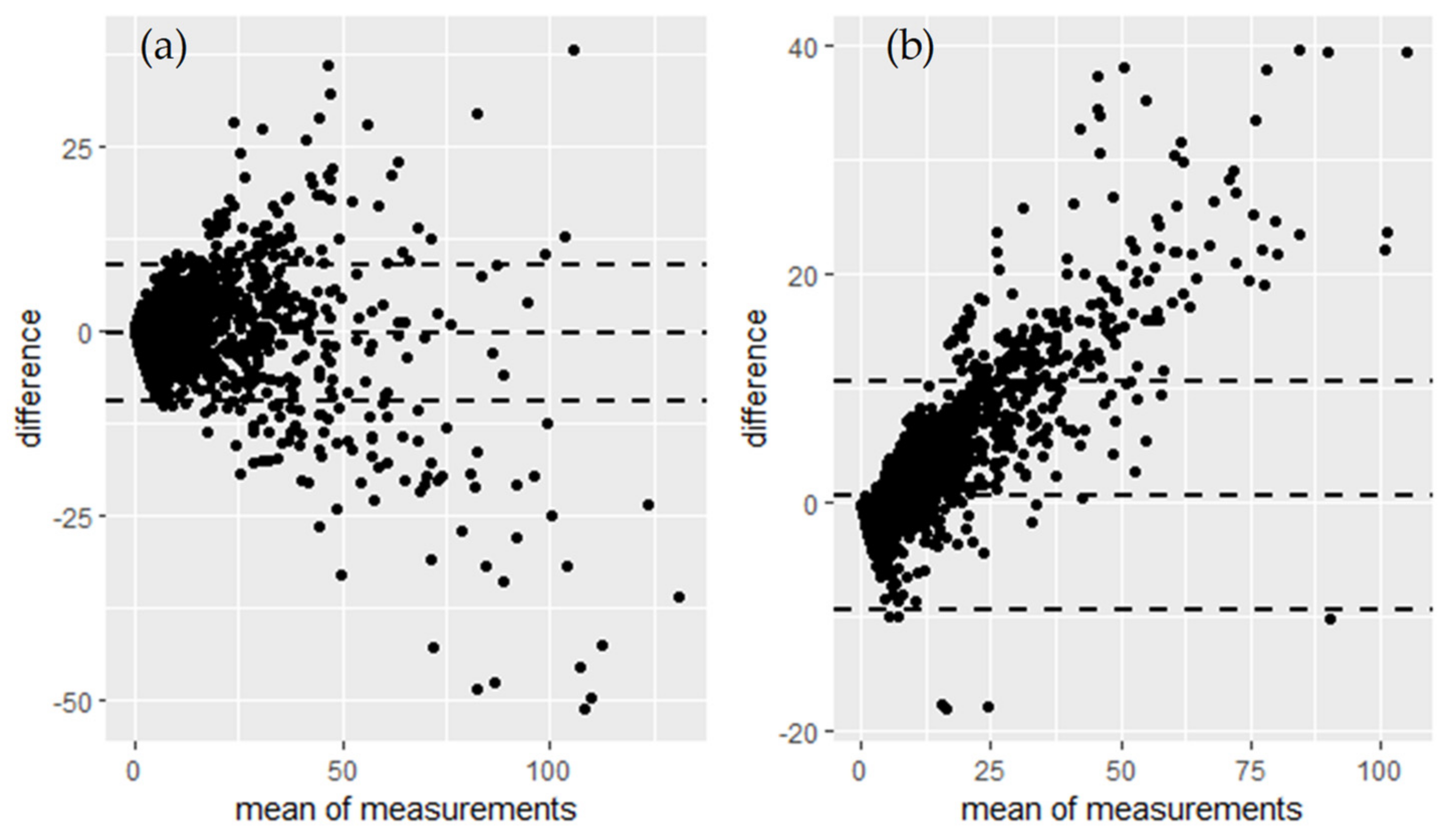 Sensors 21 07206 g004