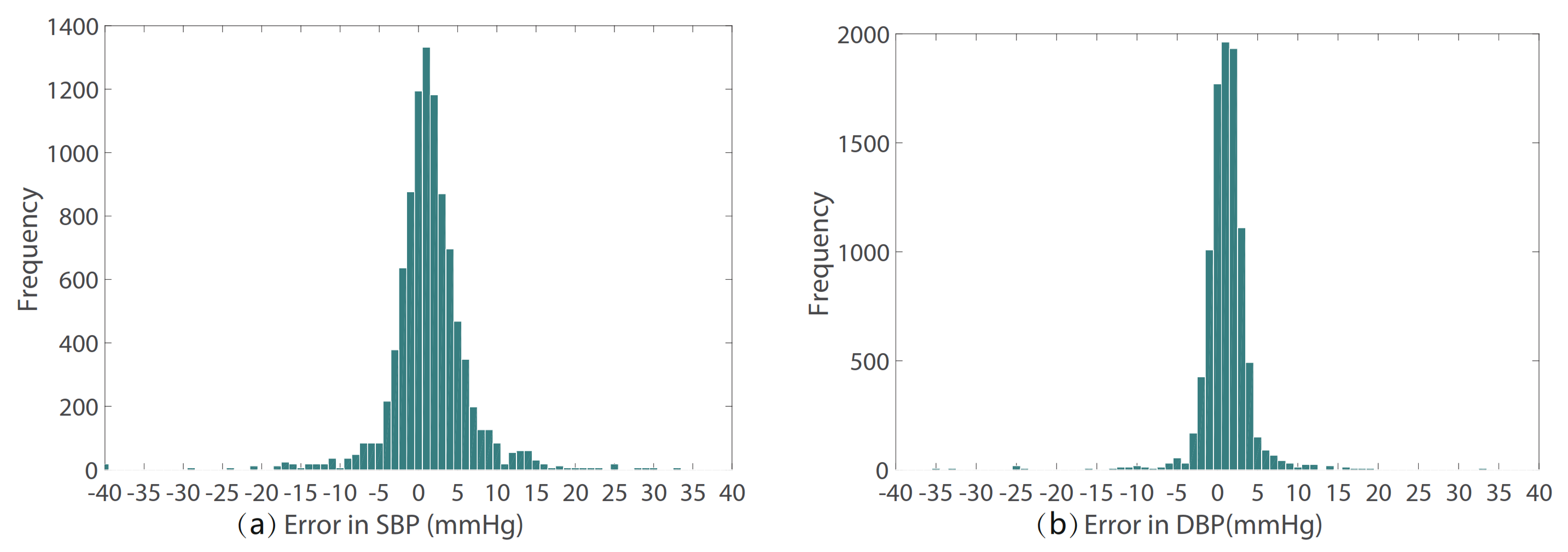 Sensors 21 07207 g008