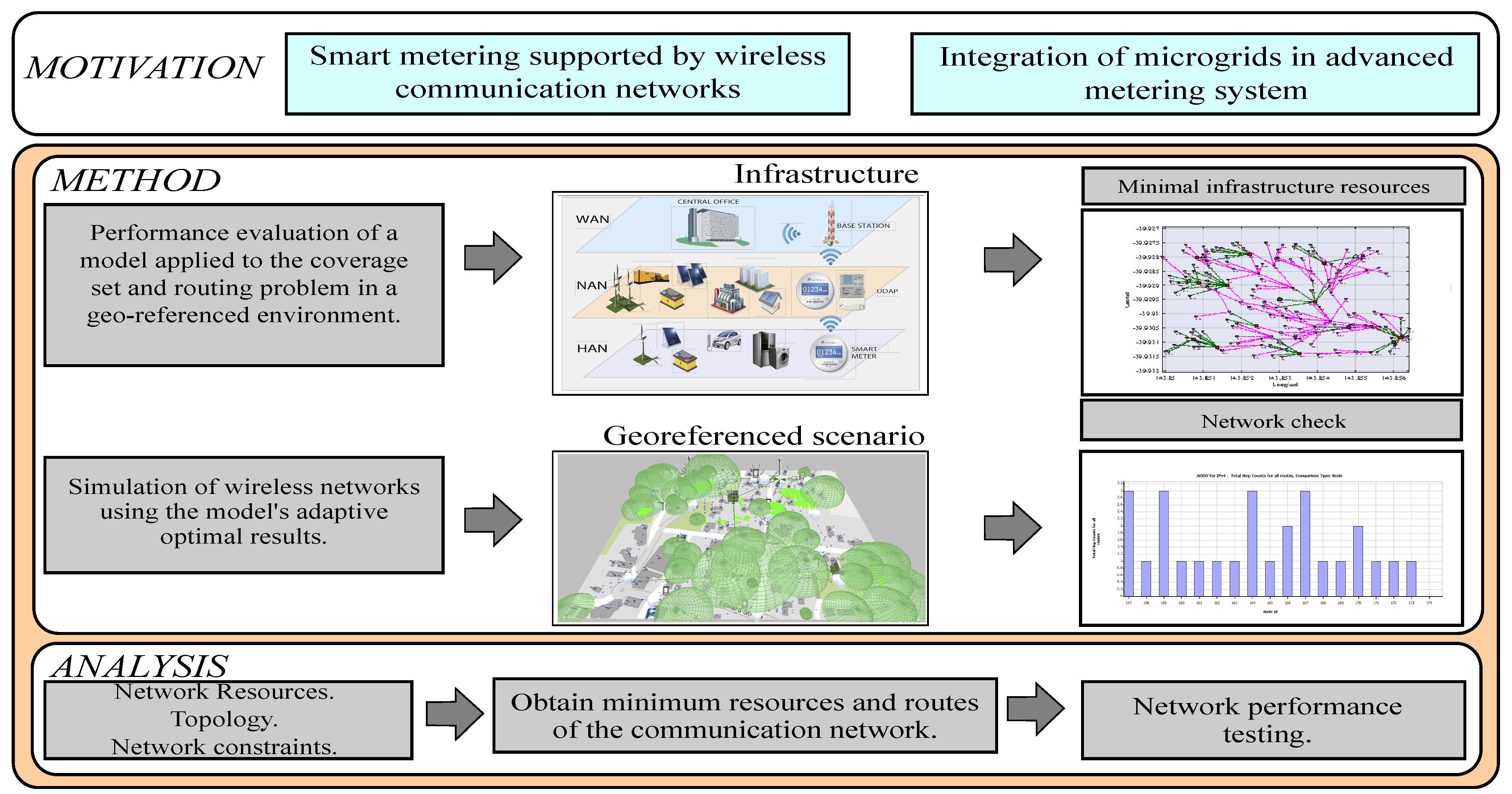 Sensors 21 07208 g001