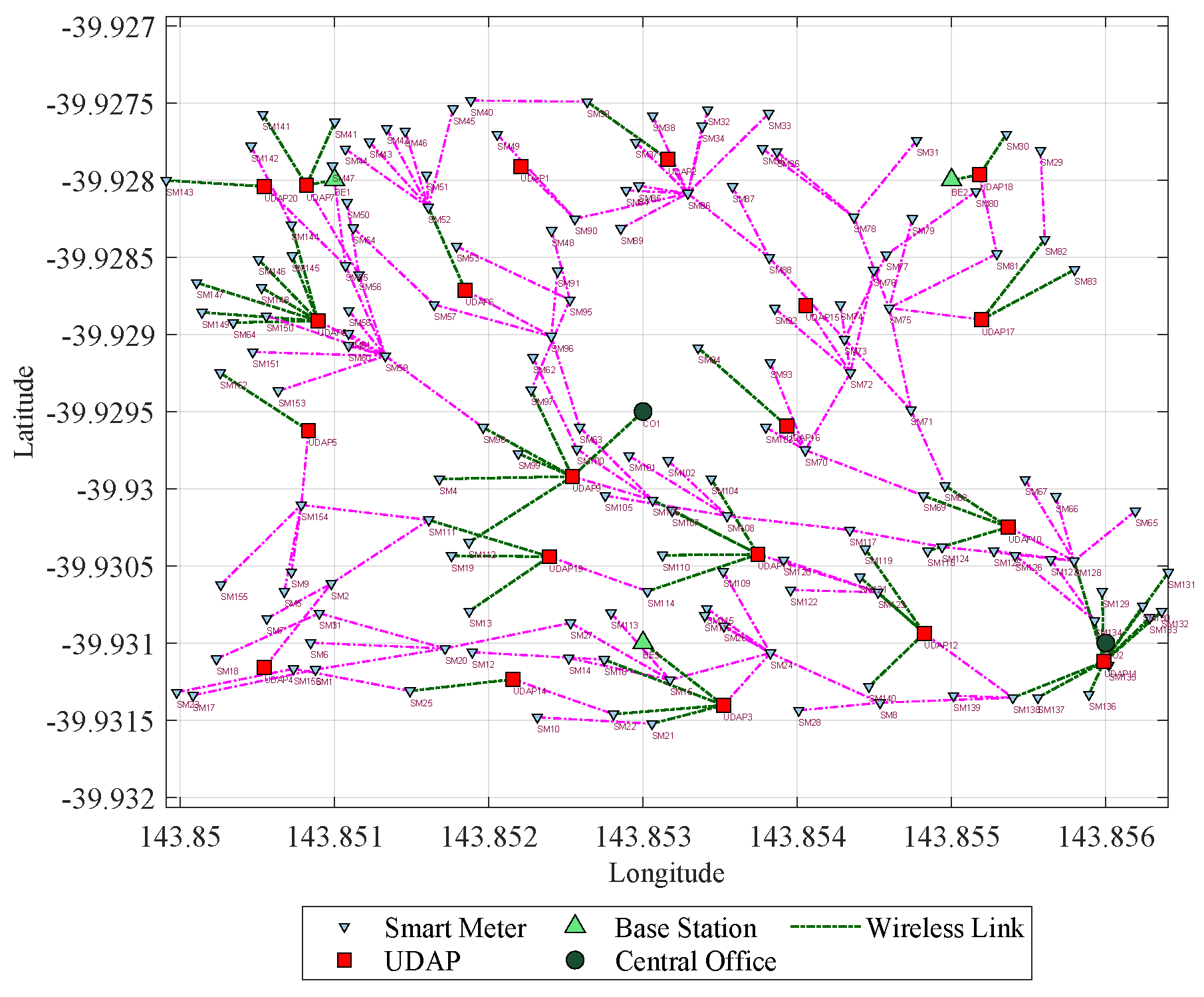 Sensors 21 07208 g005