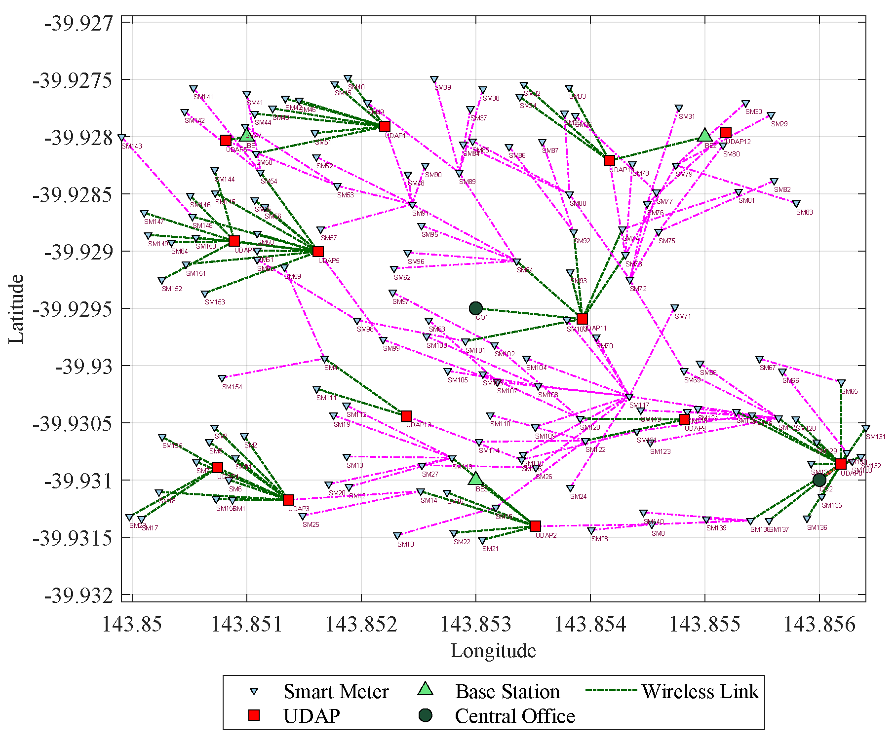 Sensors 21 07208 g006