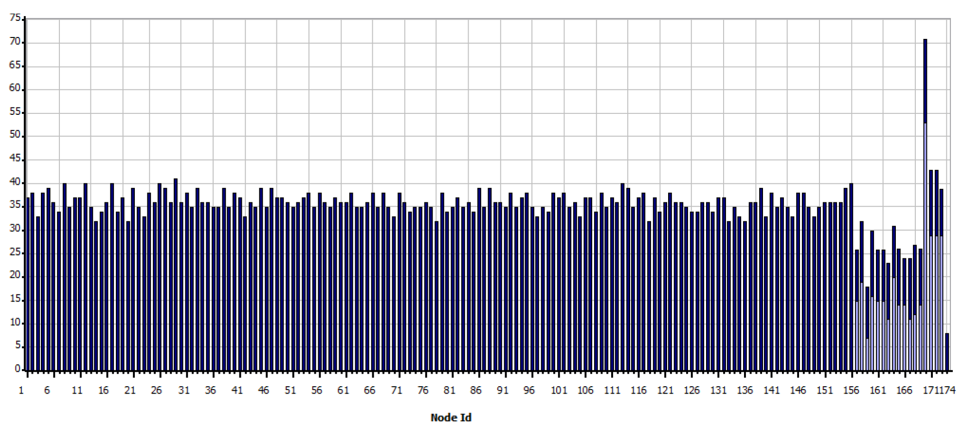 Sensors 21 07208 g011