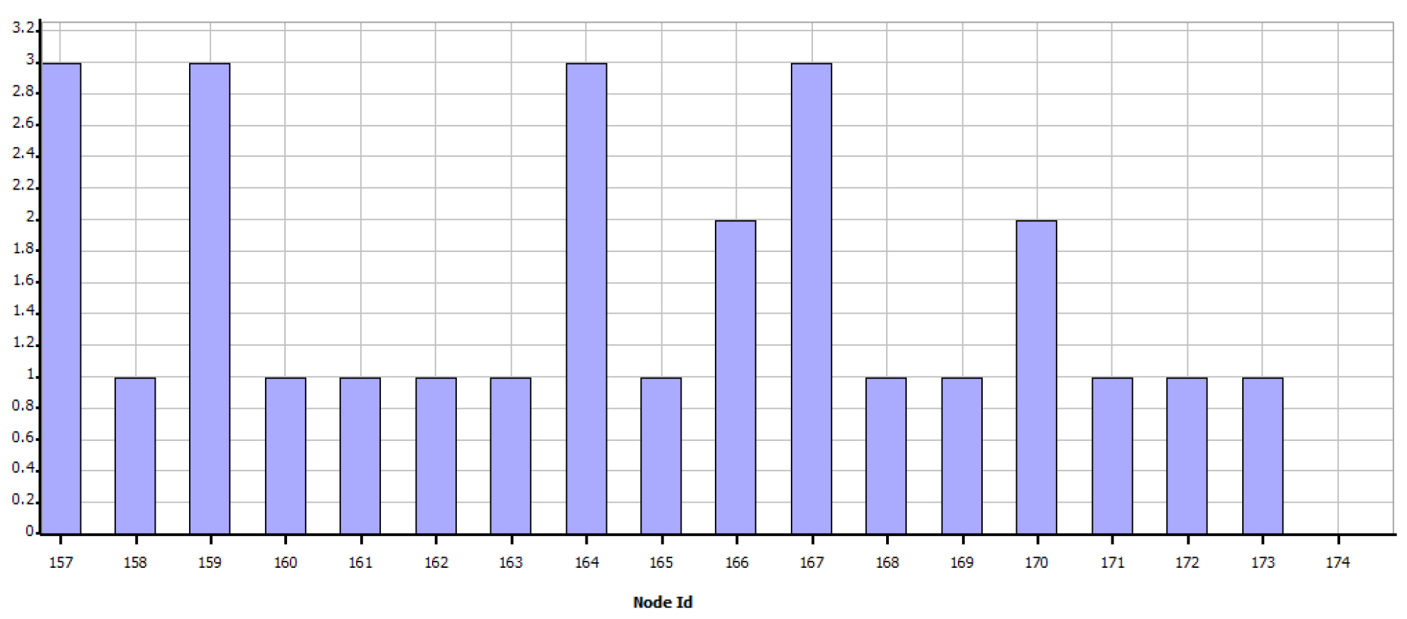Sensors 21 07208 g012