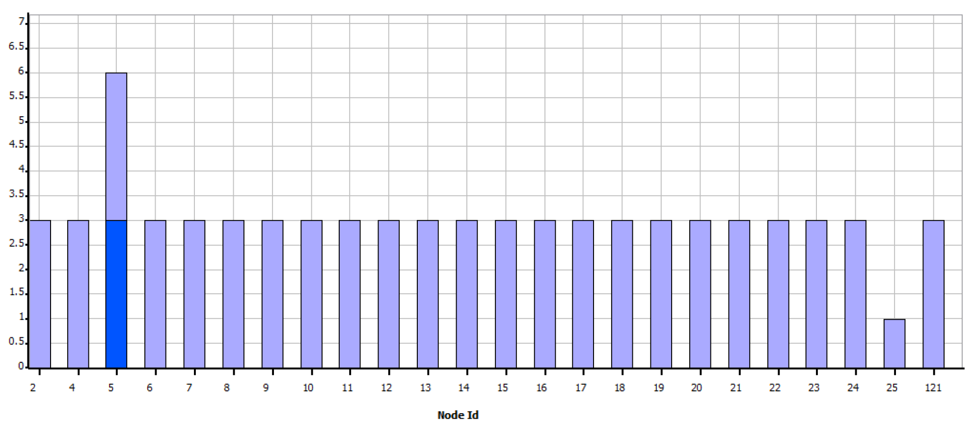 Sensors 21 07208 g013