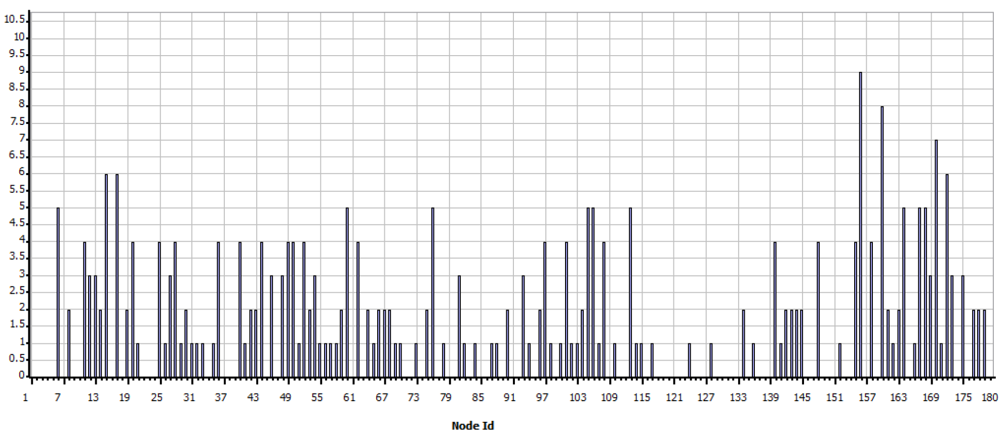 Sensors 21 07208 g015