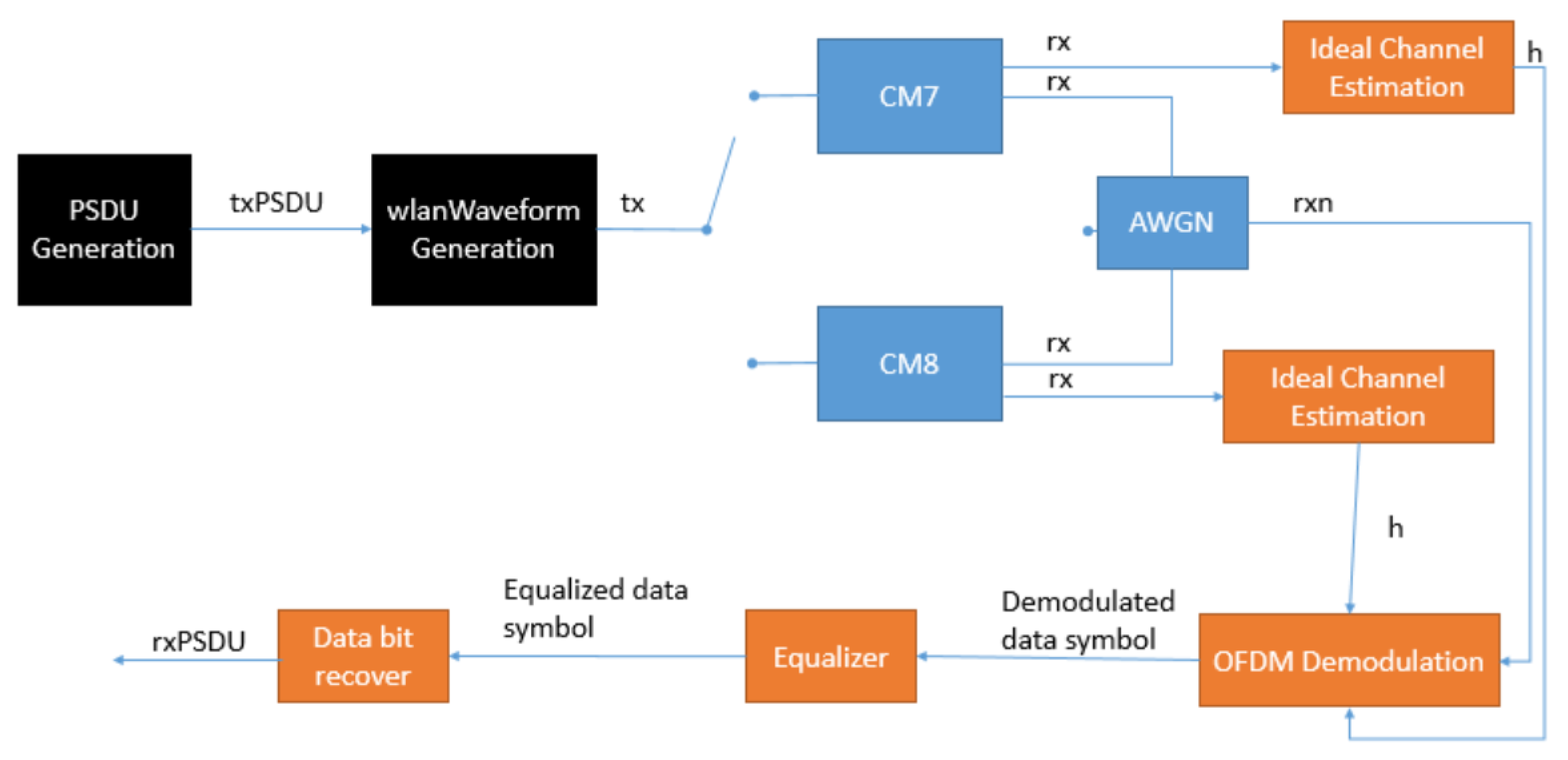 Sensors 21 07209 g002