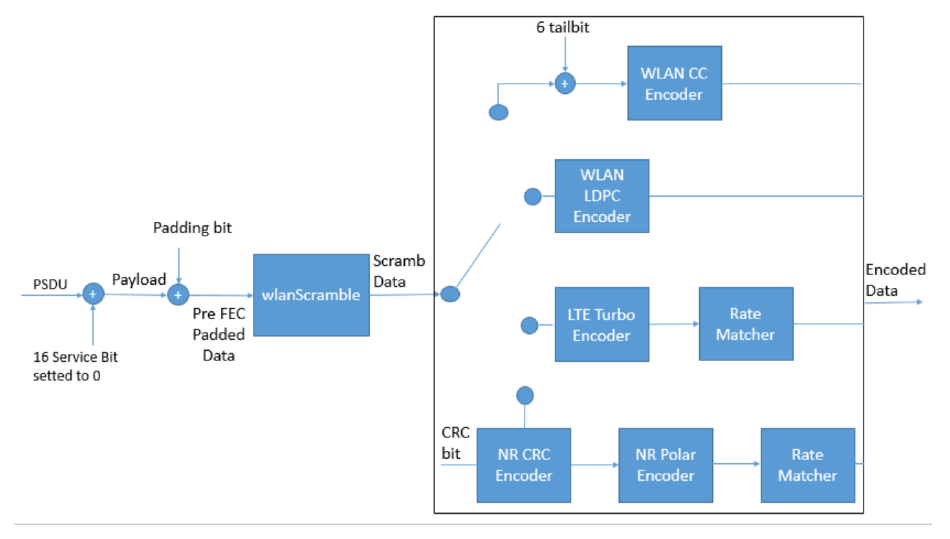 Sensors 21 07209 g004