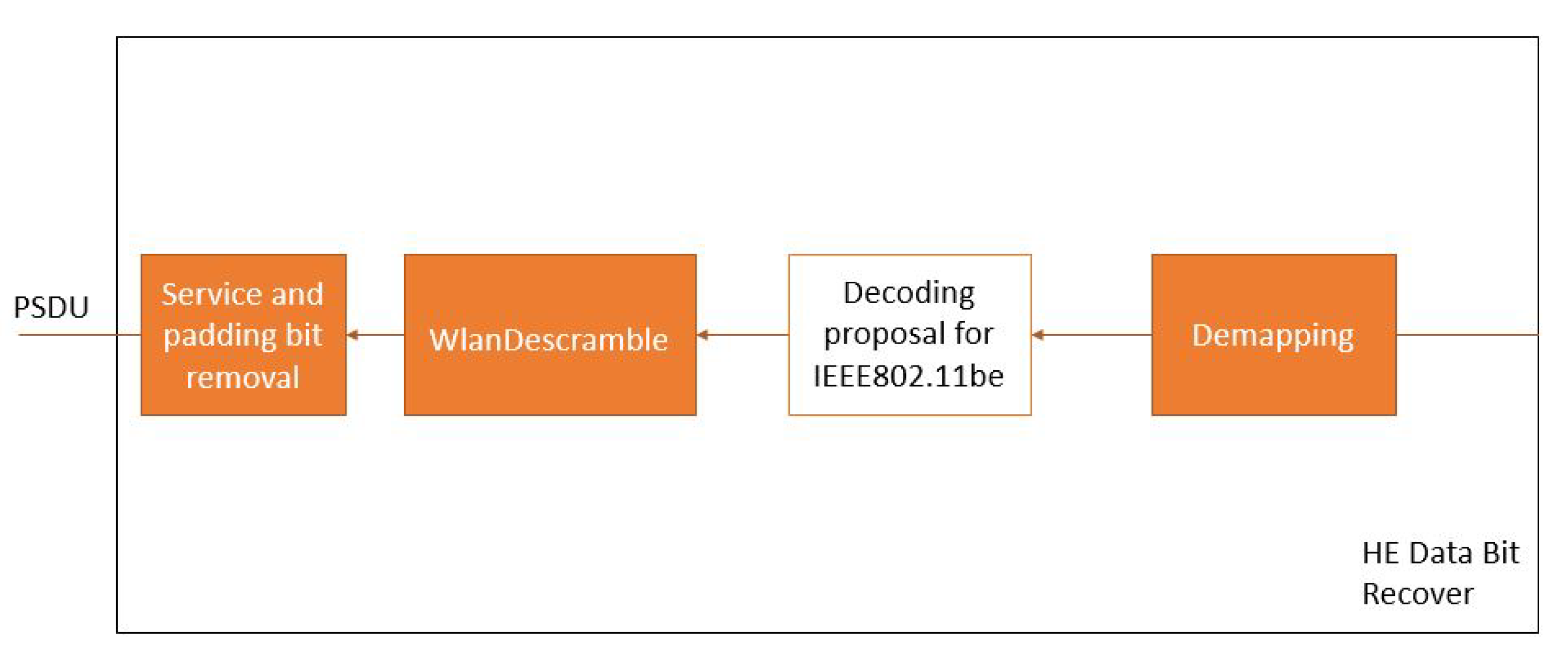 Sensors 21 07209 g005