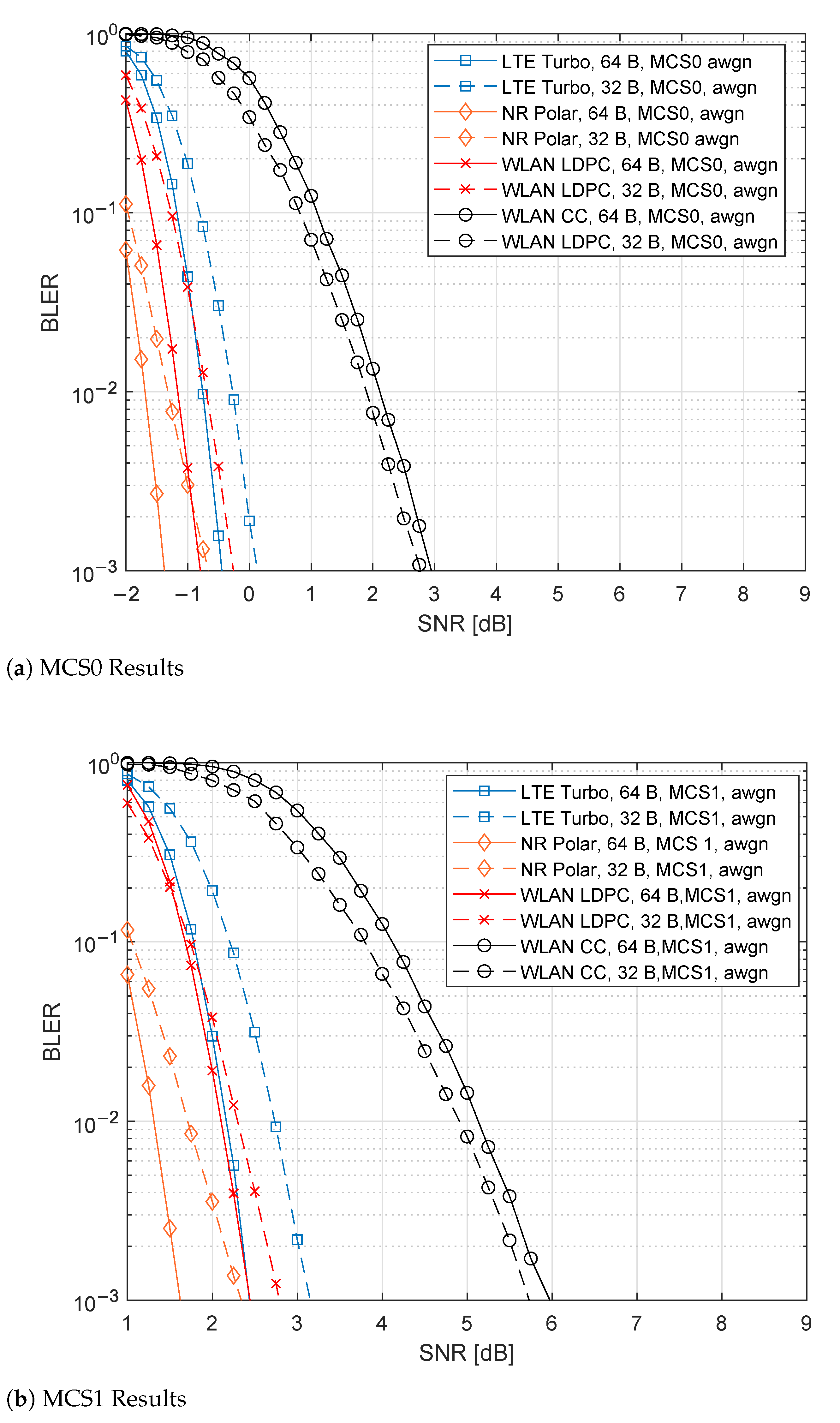 Sensors 21 07209 g007