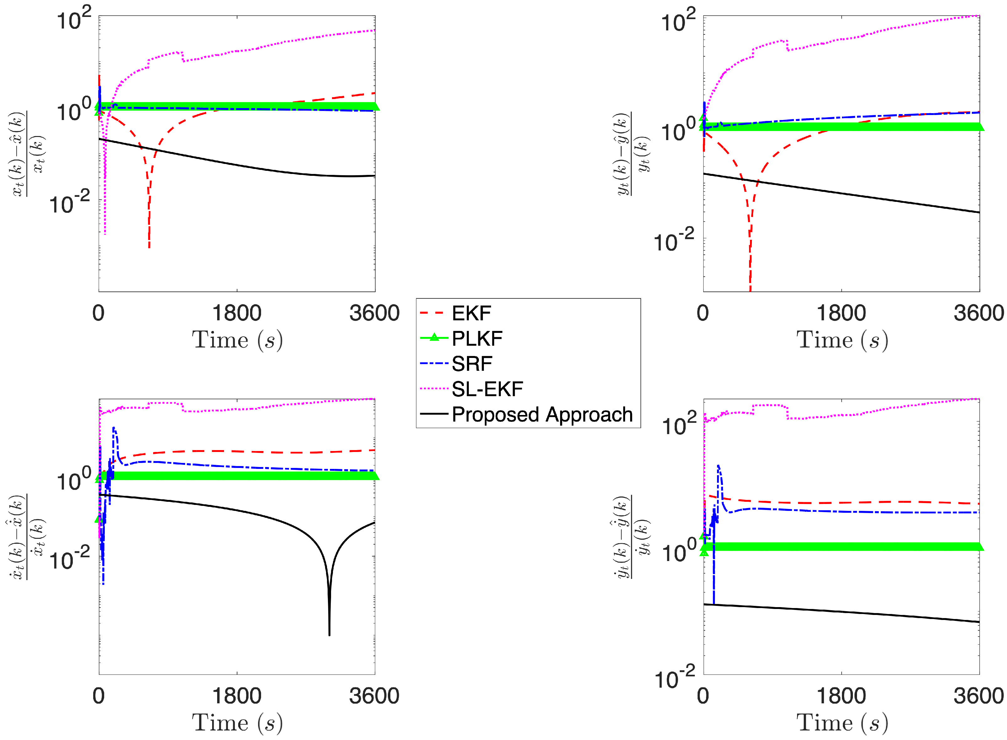 Sensors 21 07211 g010