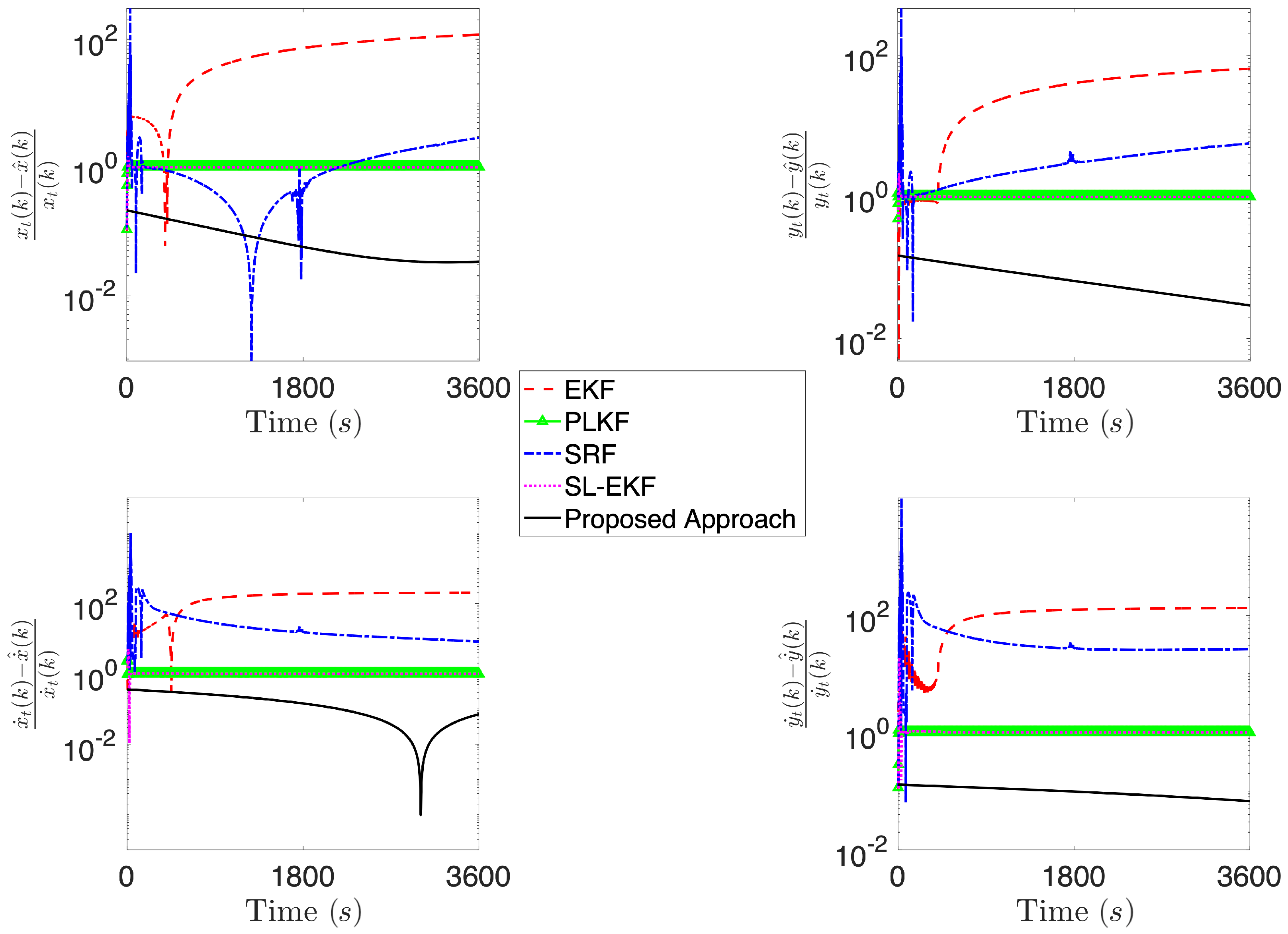 Sensors 21 07211 g011