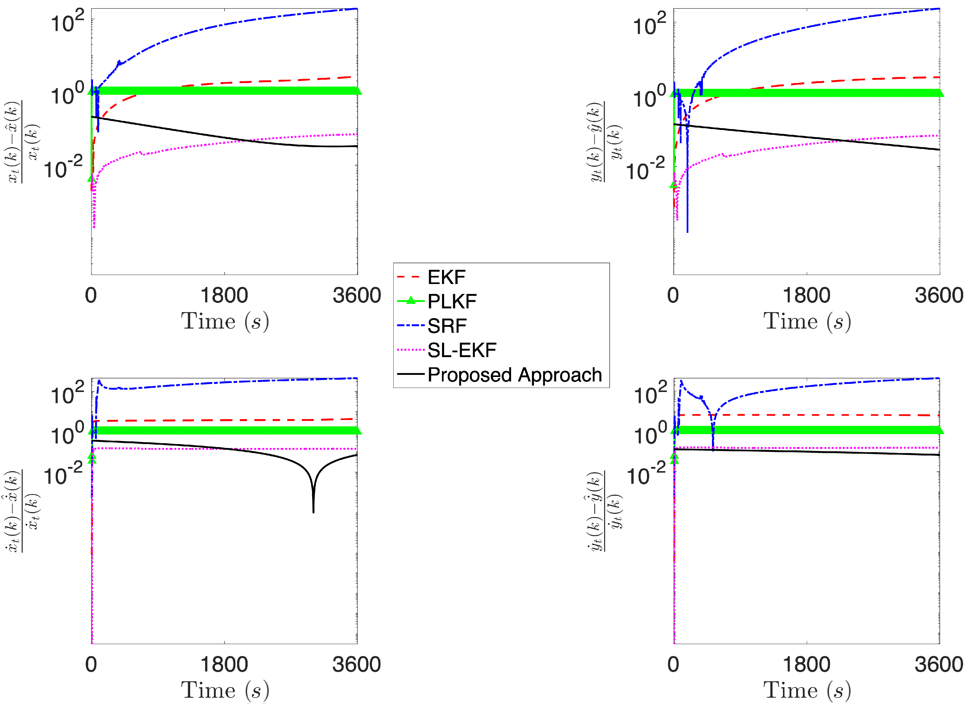 Sensors 21 07211 g012