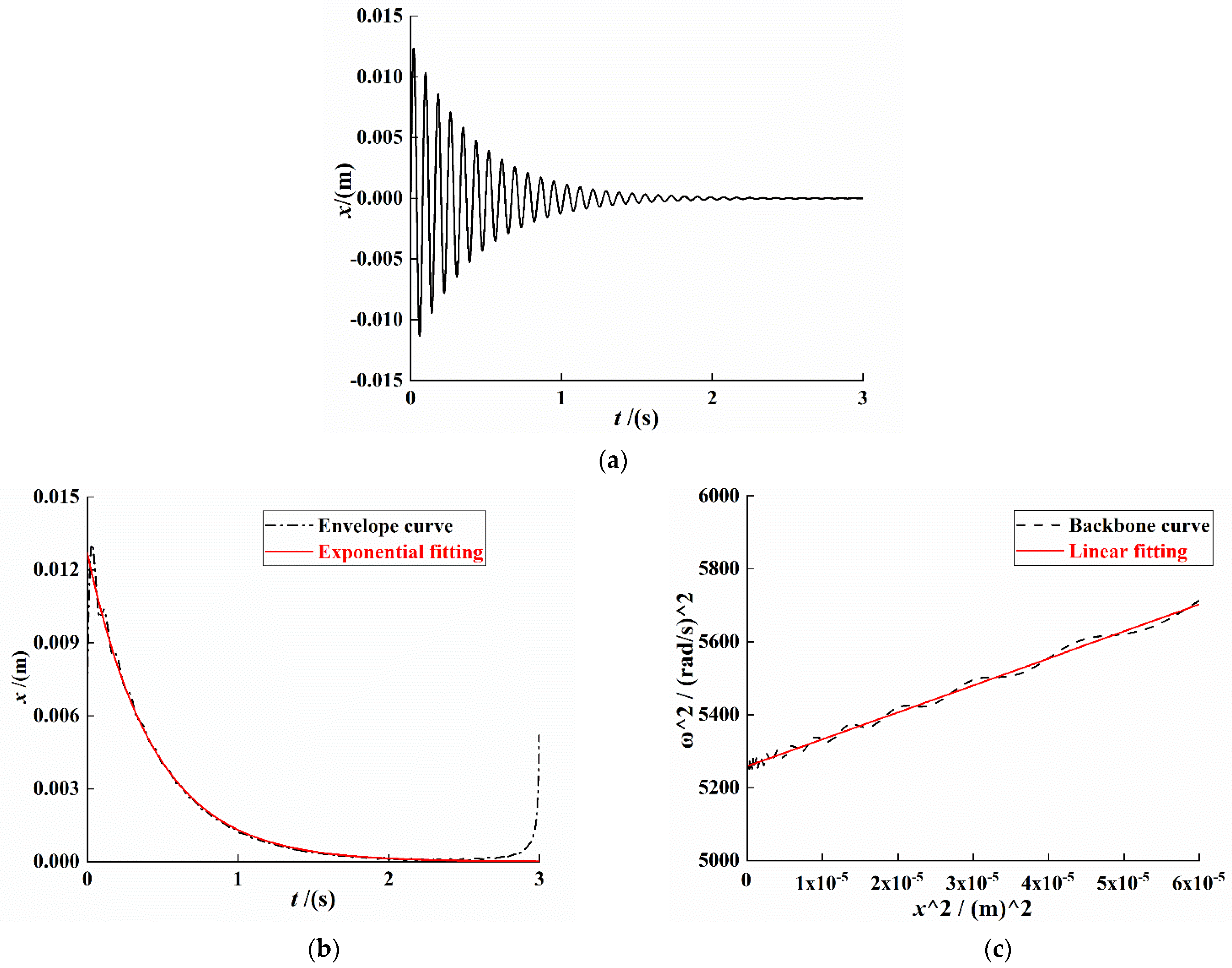 Sensors 21 07213 g003