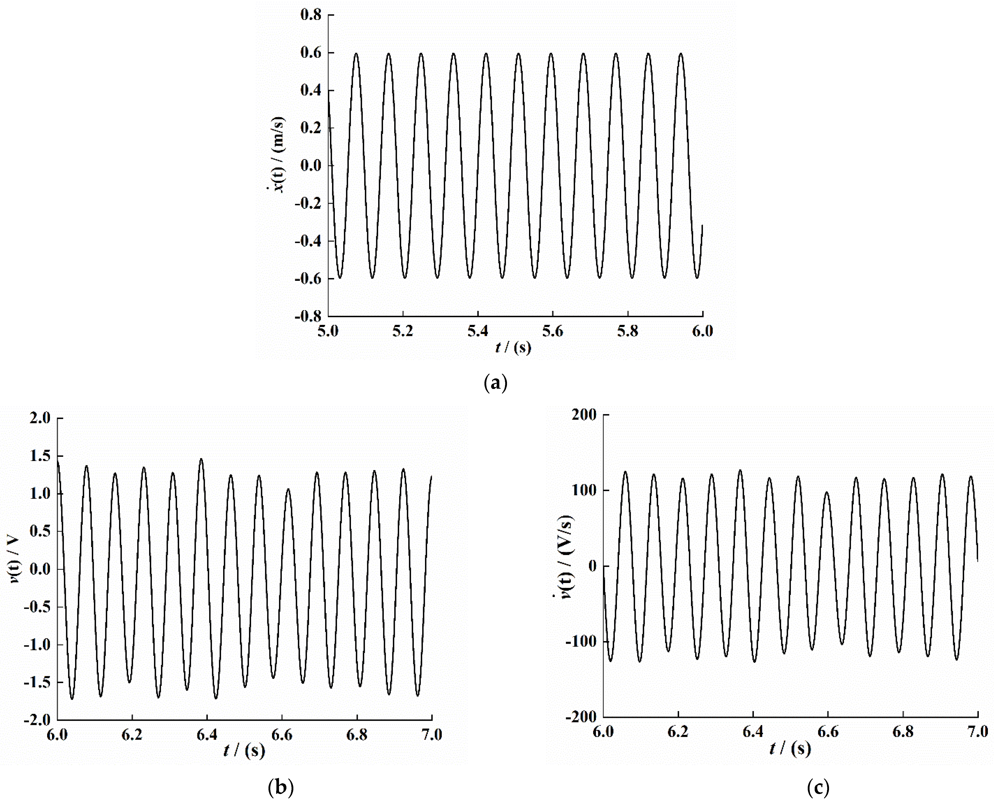 Sensors 21 07213 g004