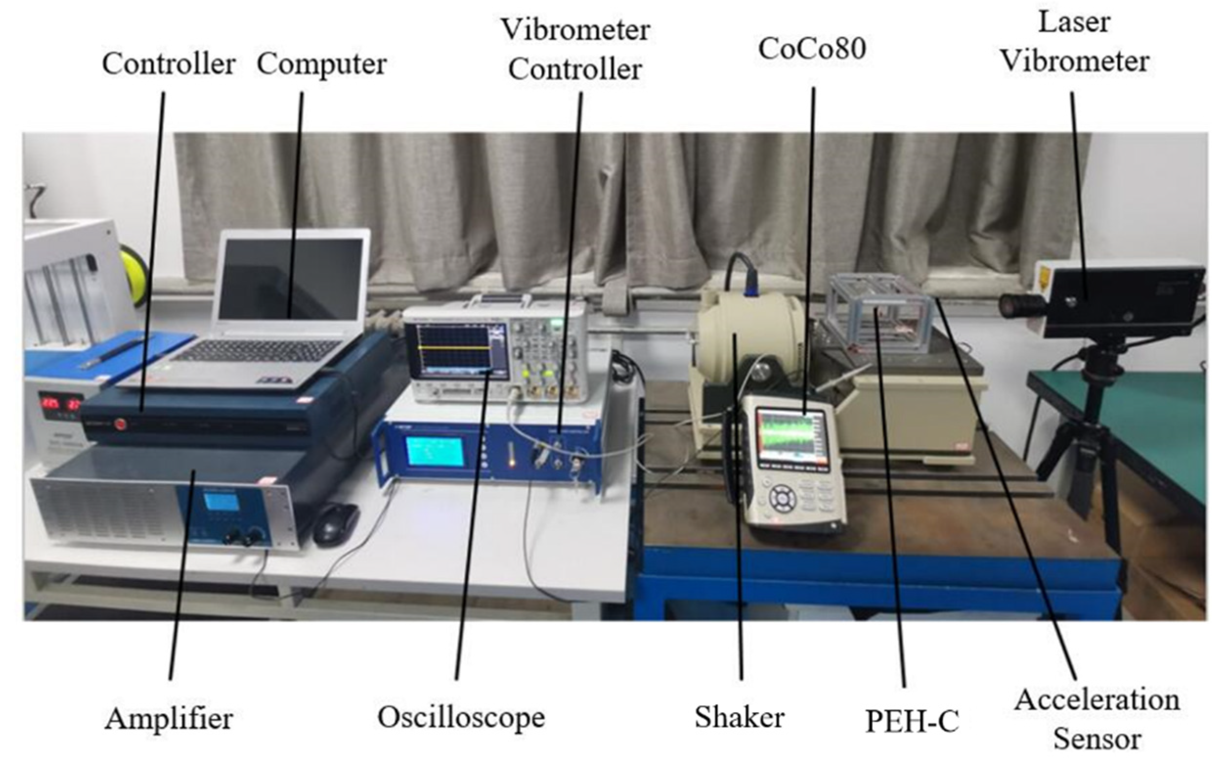 Sensors 21 07213 g005