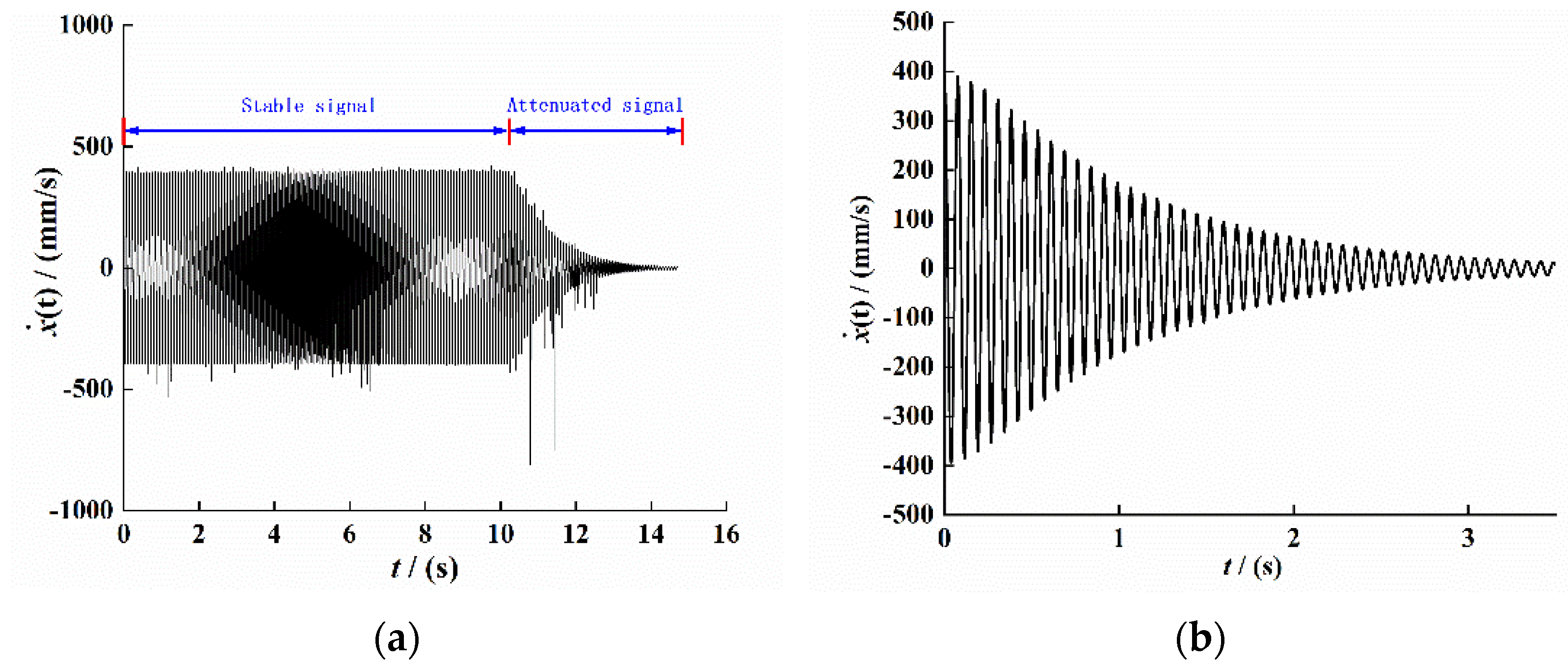 Sensors 21 07213 g007a