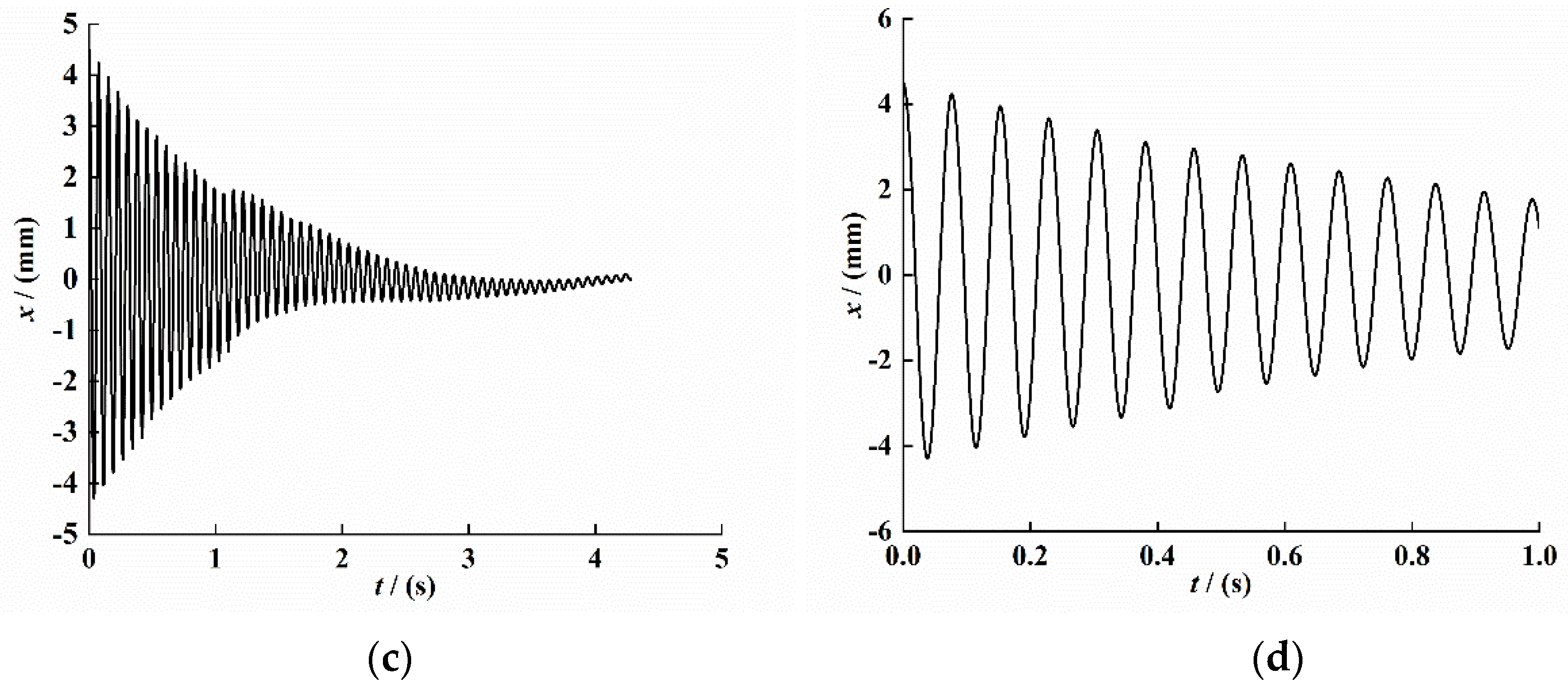 Sensors 21 07213 g007b