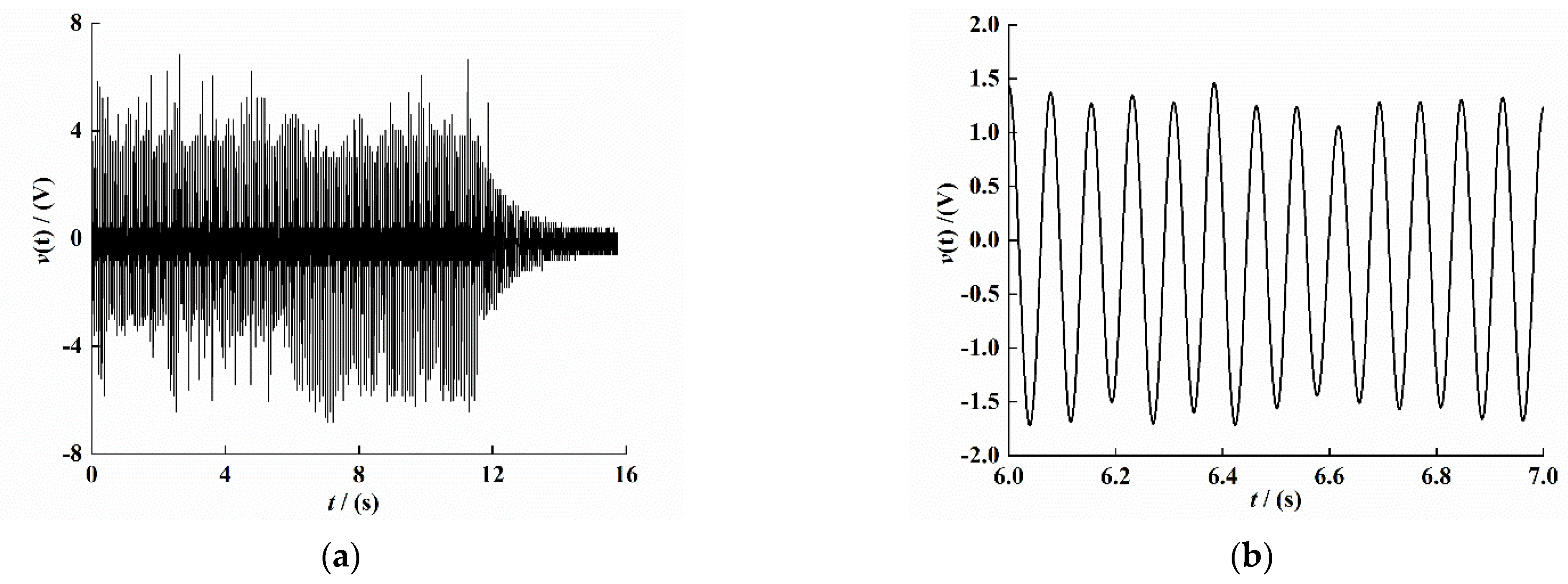 Sensors 21 07213 g010a