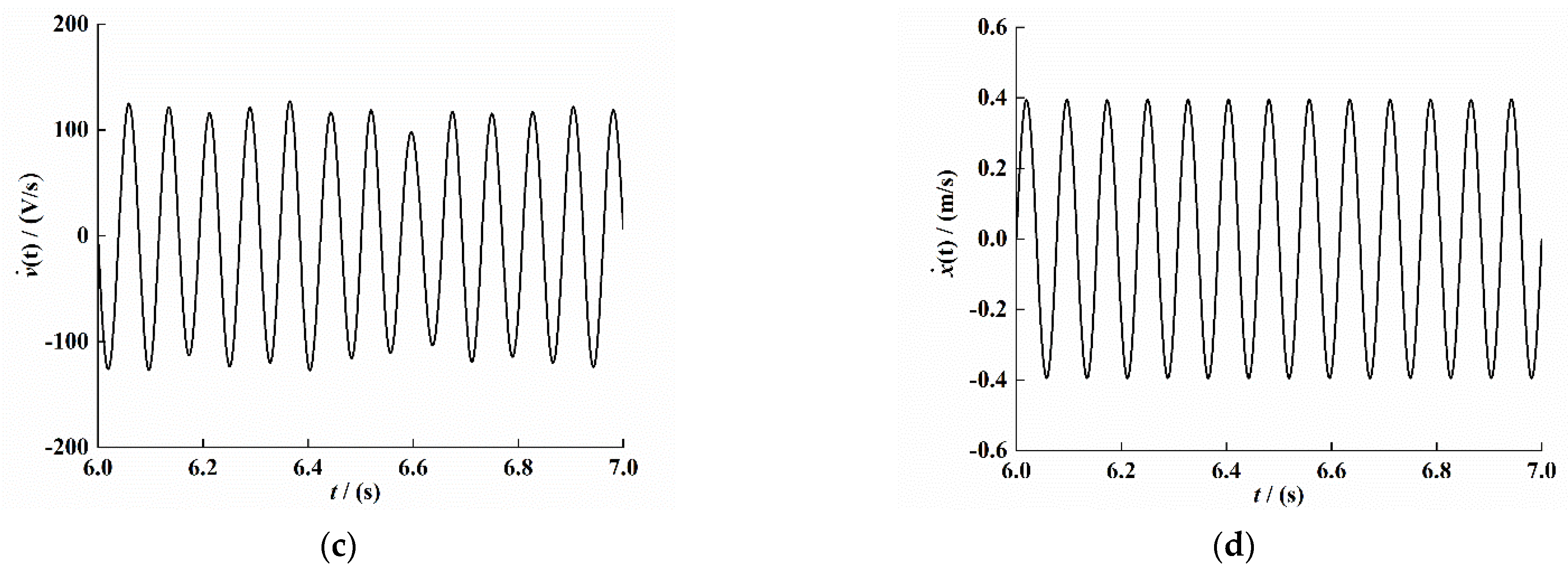 Sensors 21 07213 g010b
