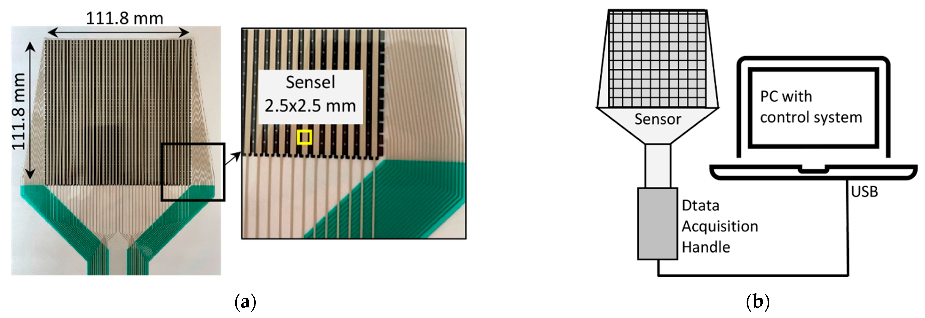 Sensors 21 07214 g003