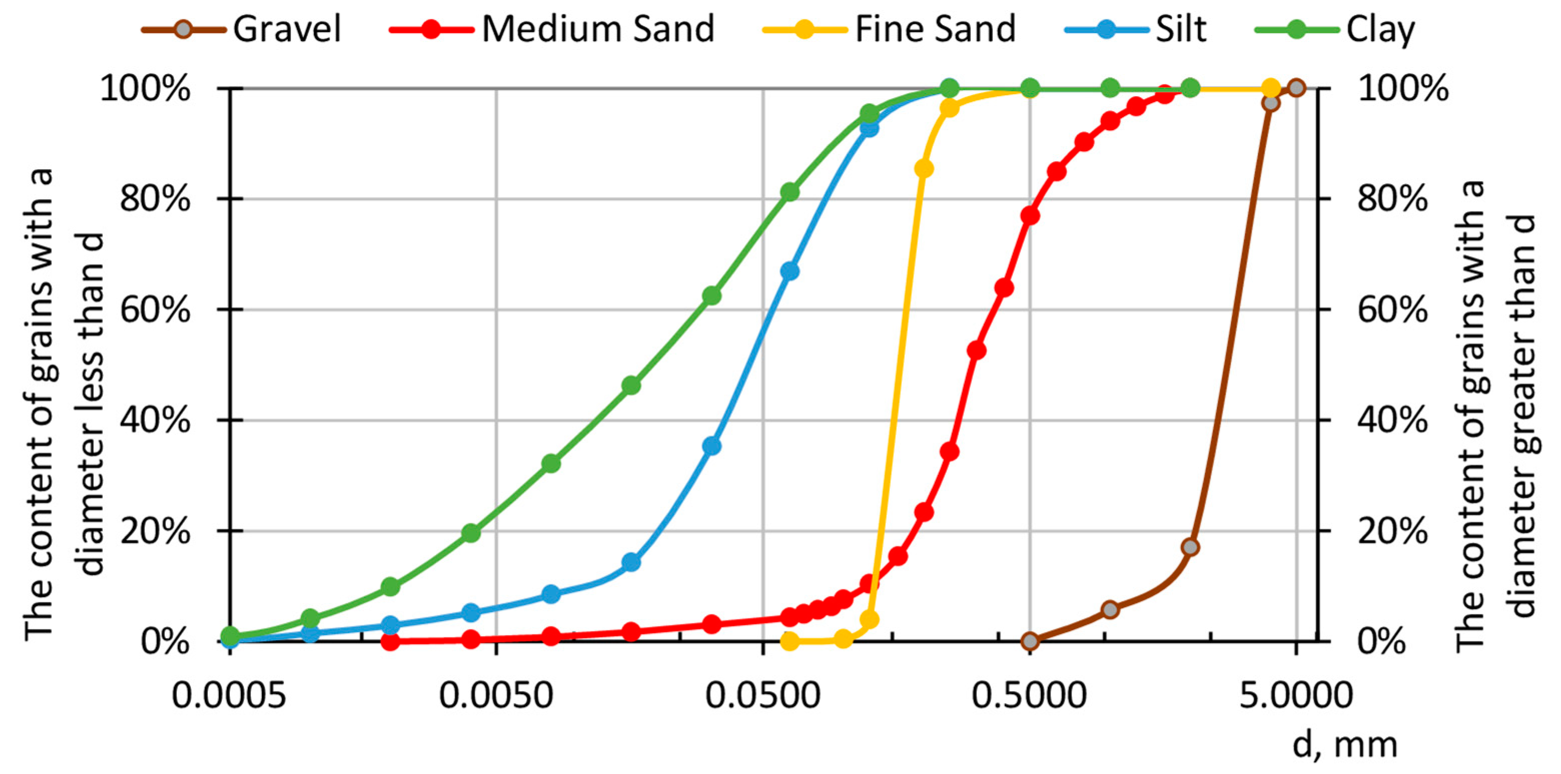 Sensors 21 07214 g007