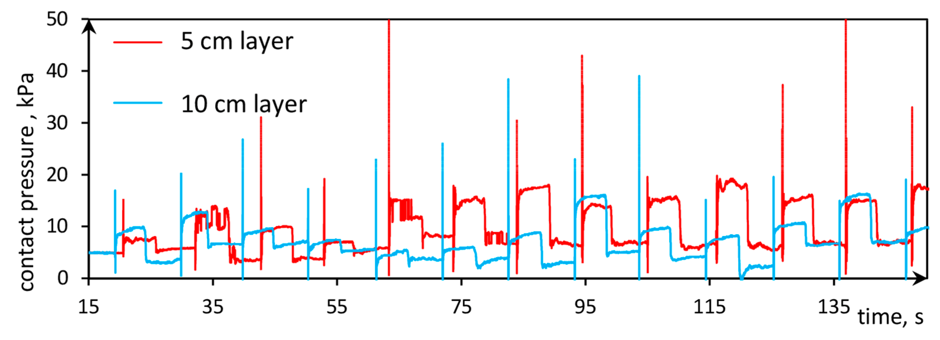 Sensors 21 07214 g014