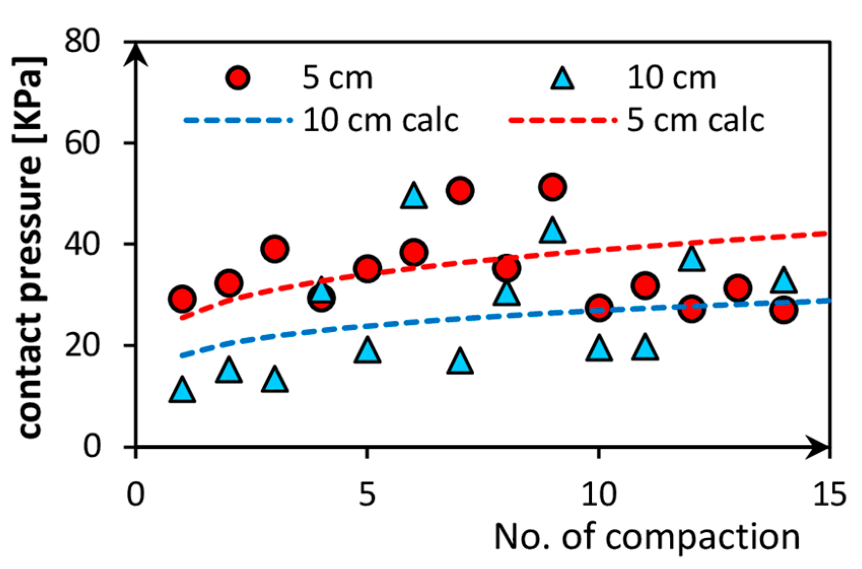 Sensors 21 07214 g015