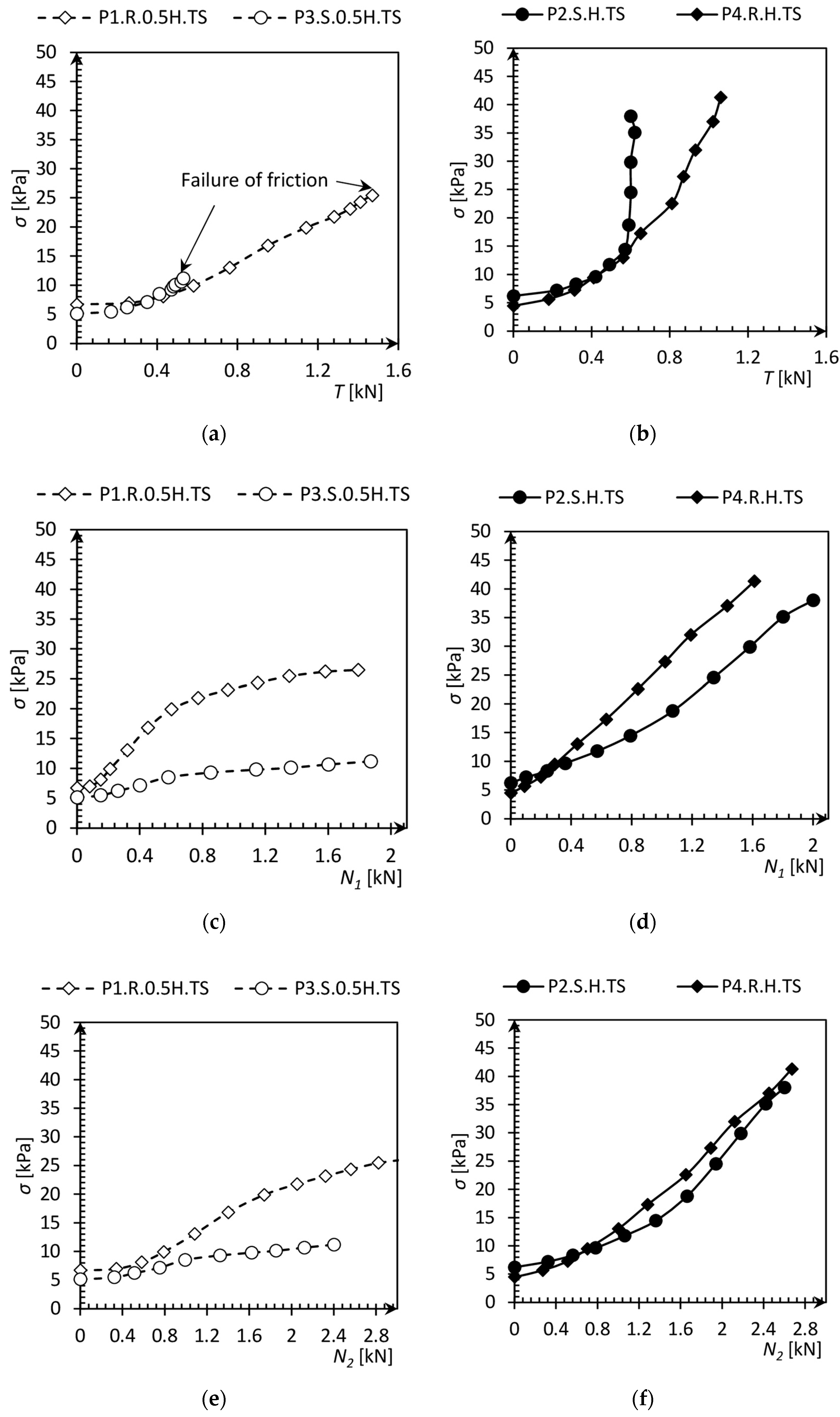 Sensors 21 07214 g018