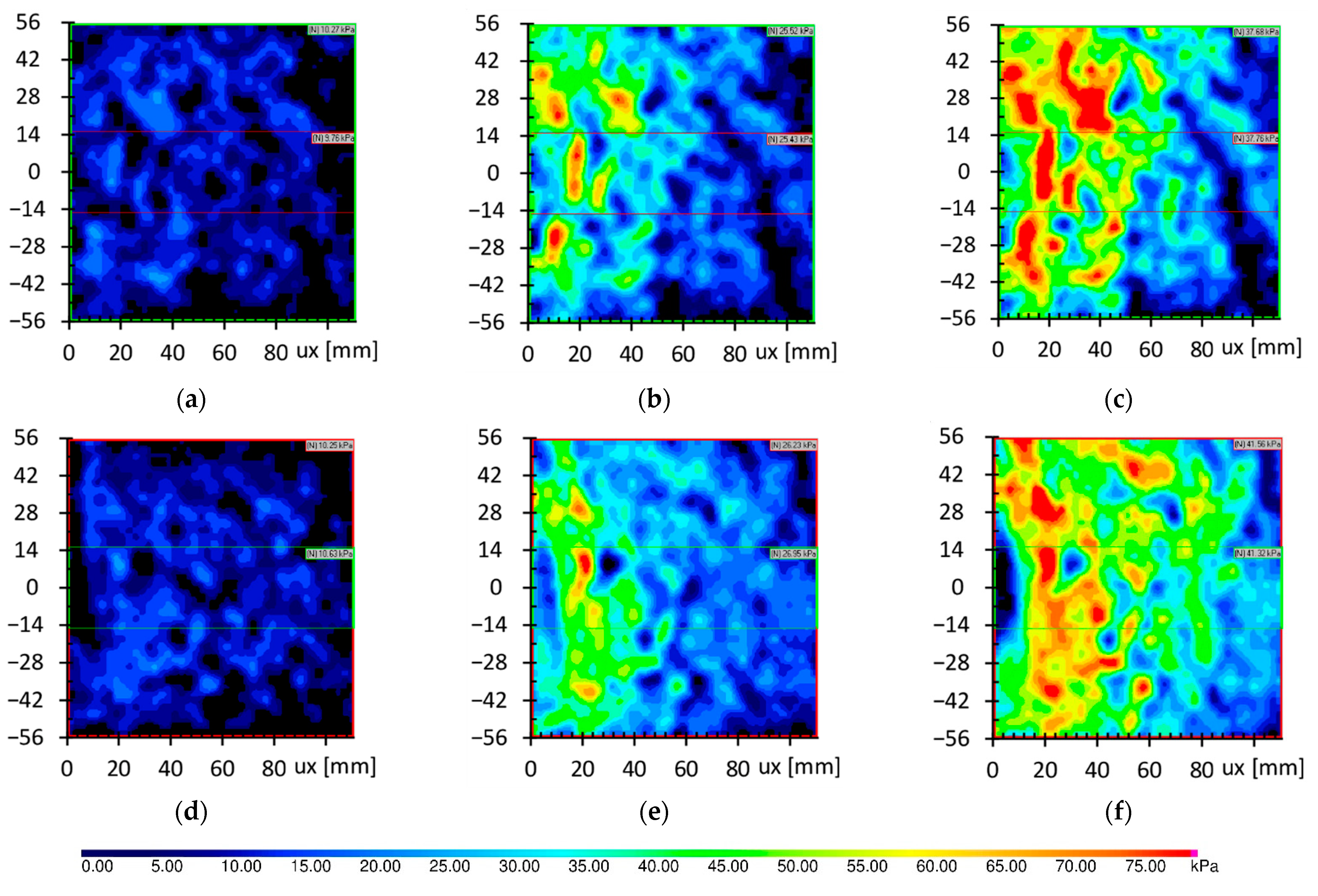Sensors 21 07214 g022