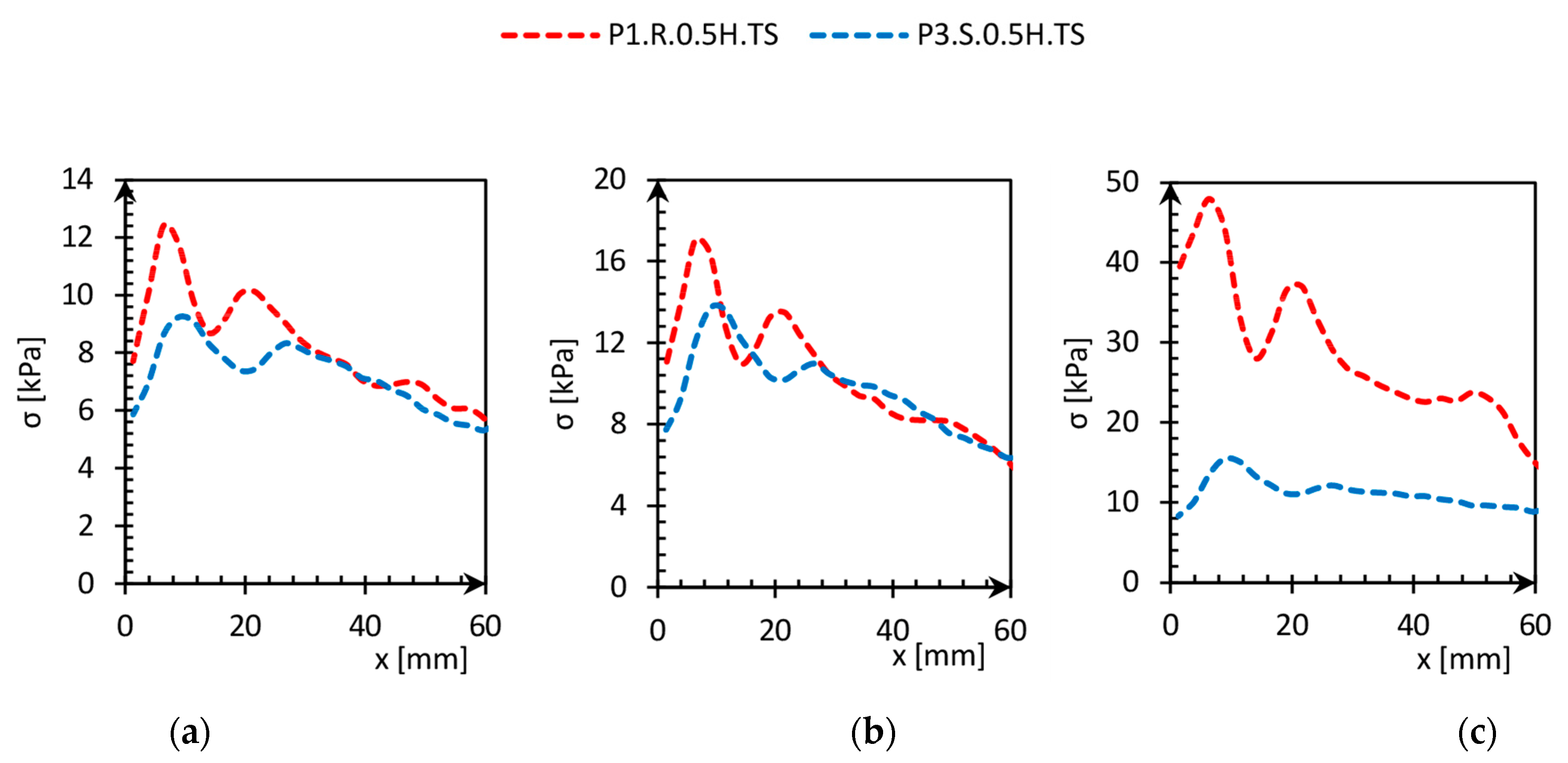 Sensors 21 07214 g023