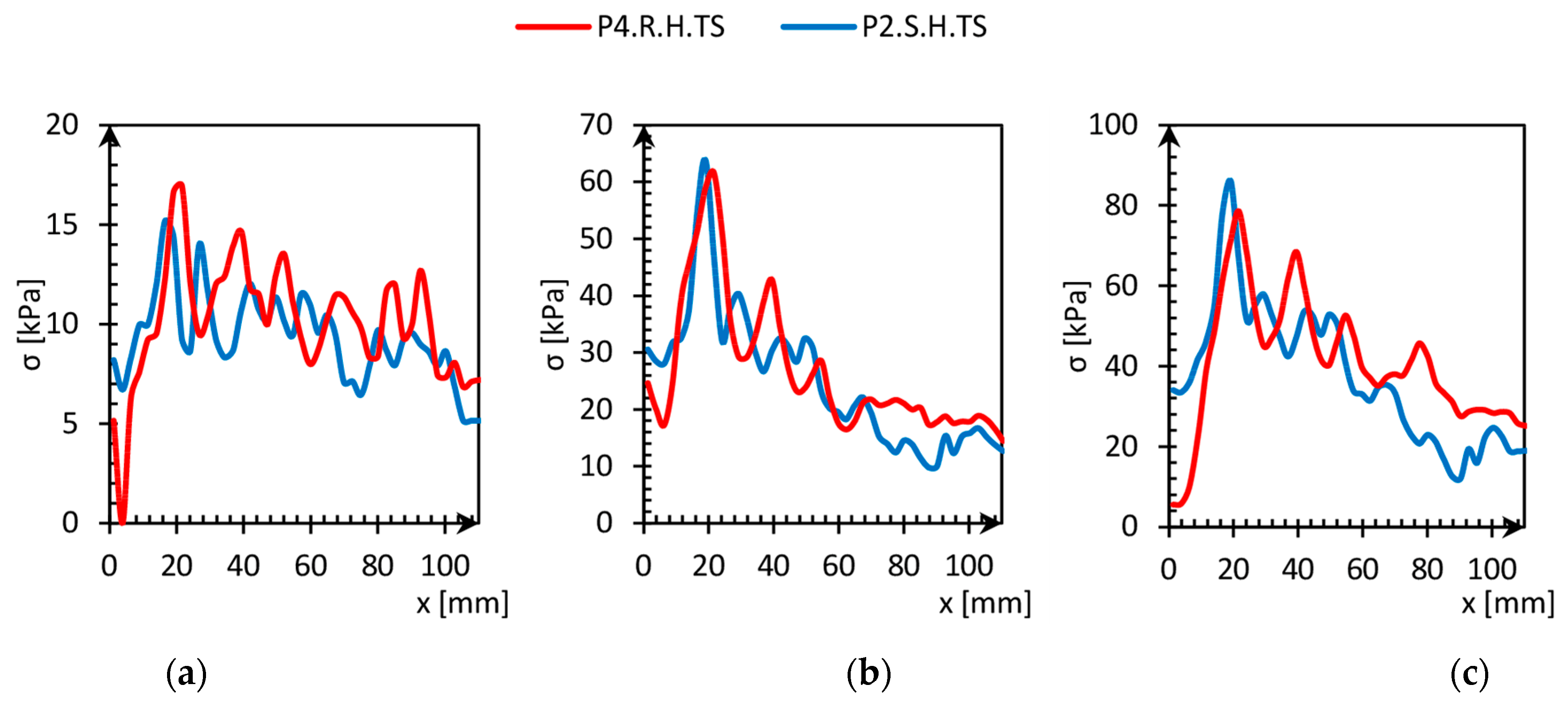 Sensors 21 07214 g024