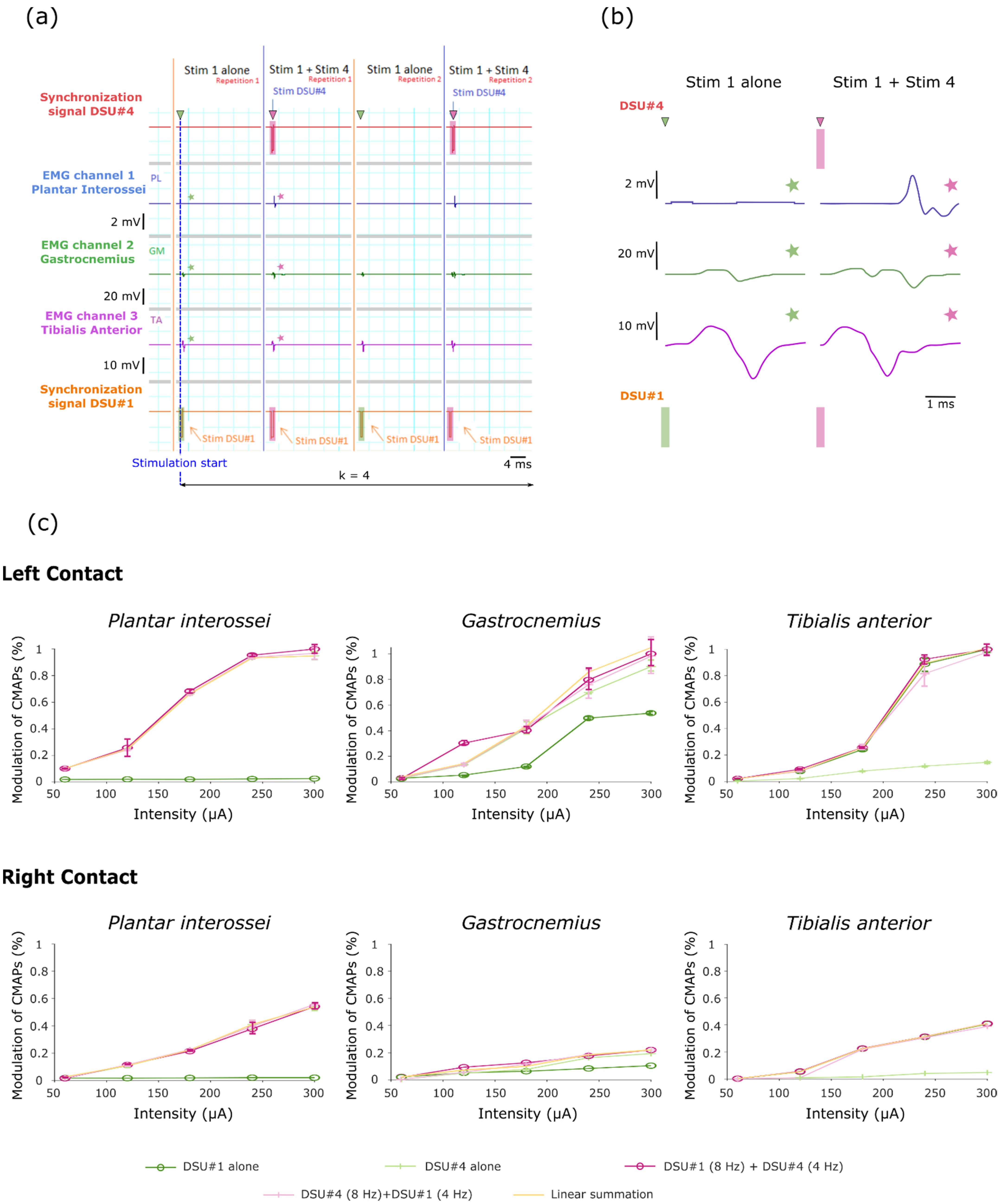 Sensors 21 07219 g005