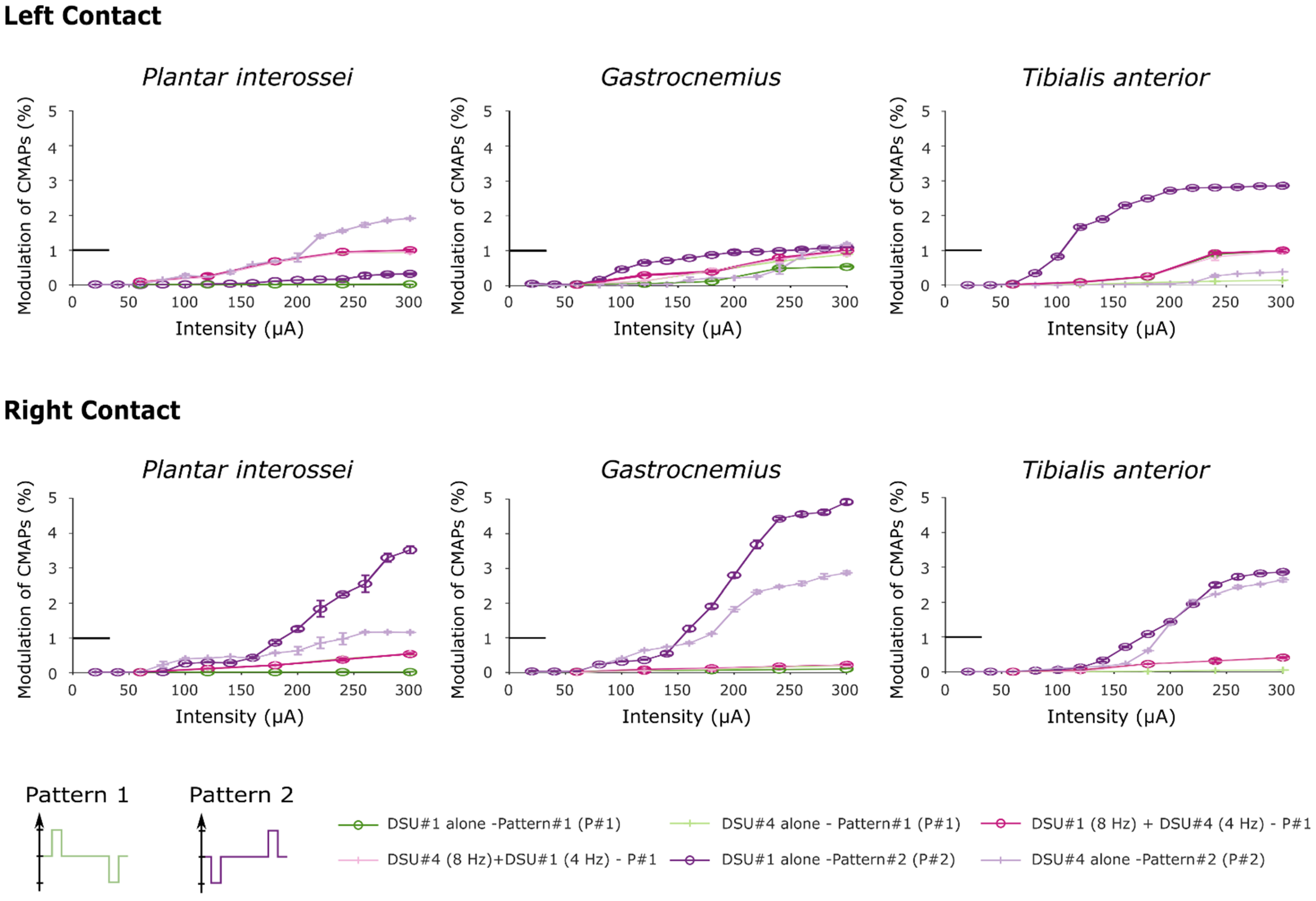 Sensors 21 07219 g006
