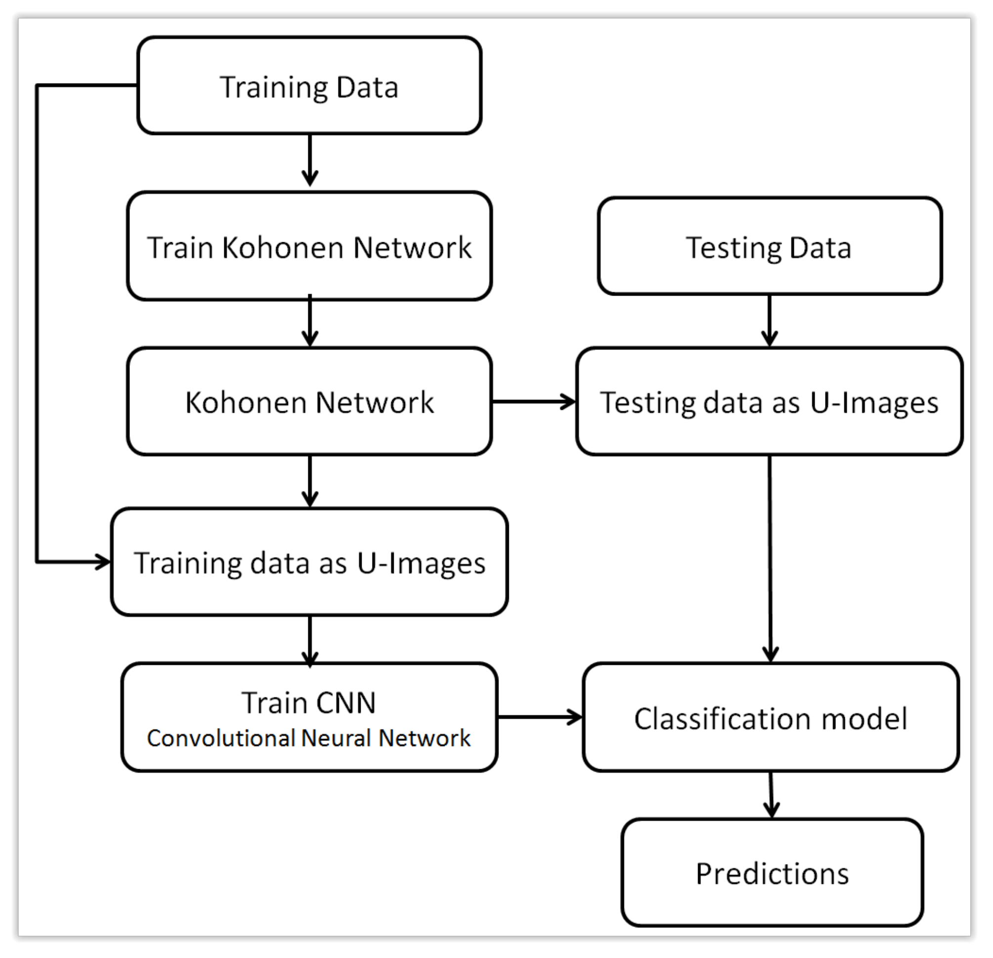 Sensors 21 07221 g003