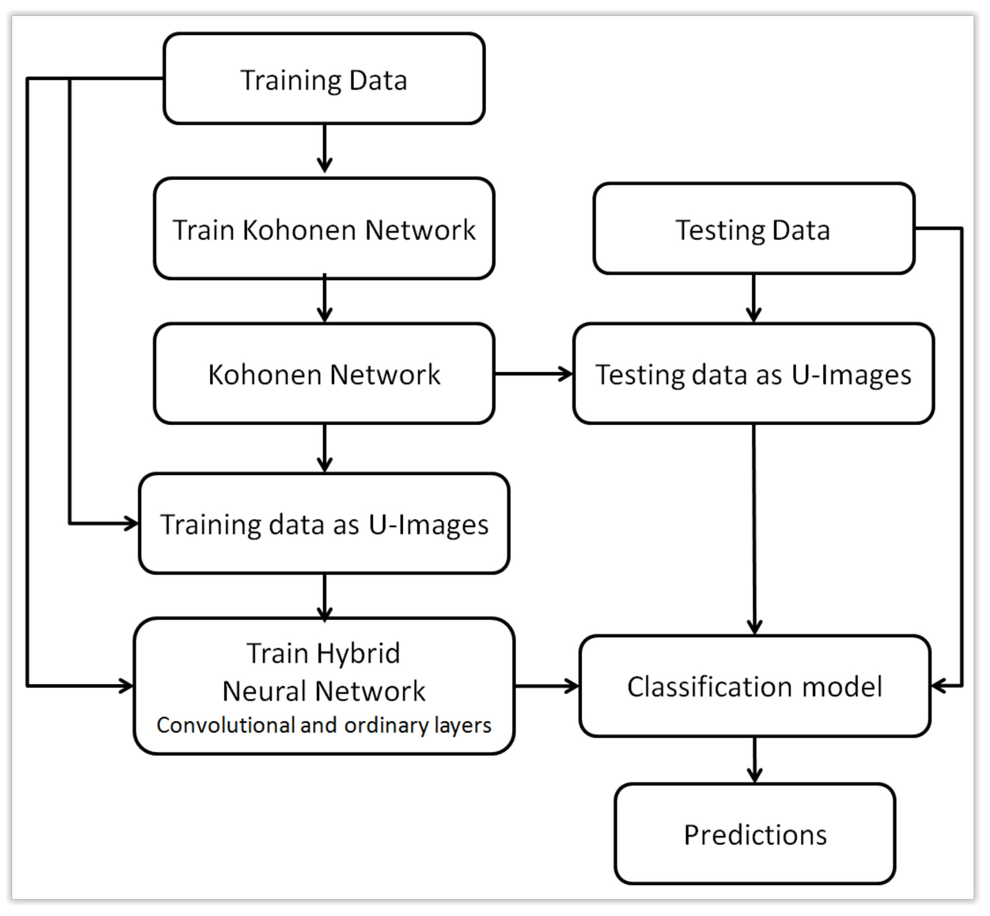 Sensors 21 07221 g004