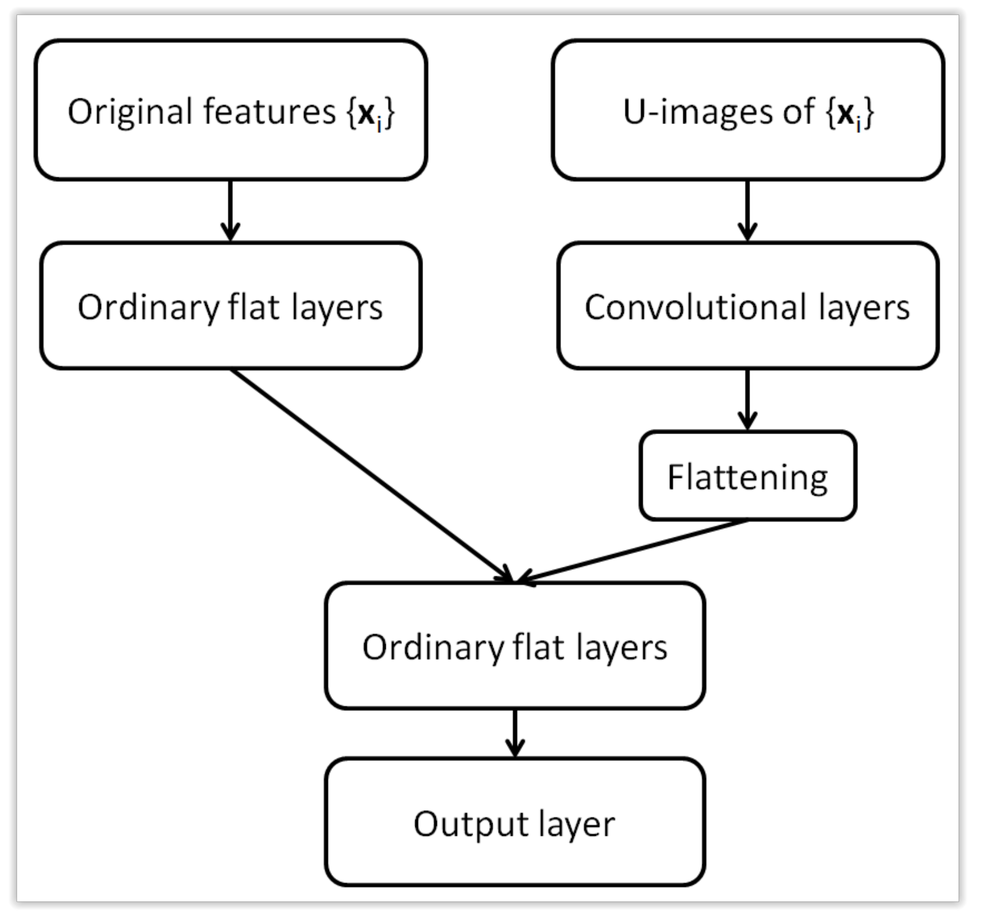Sensors 21 07221 g005