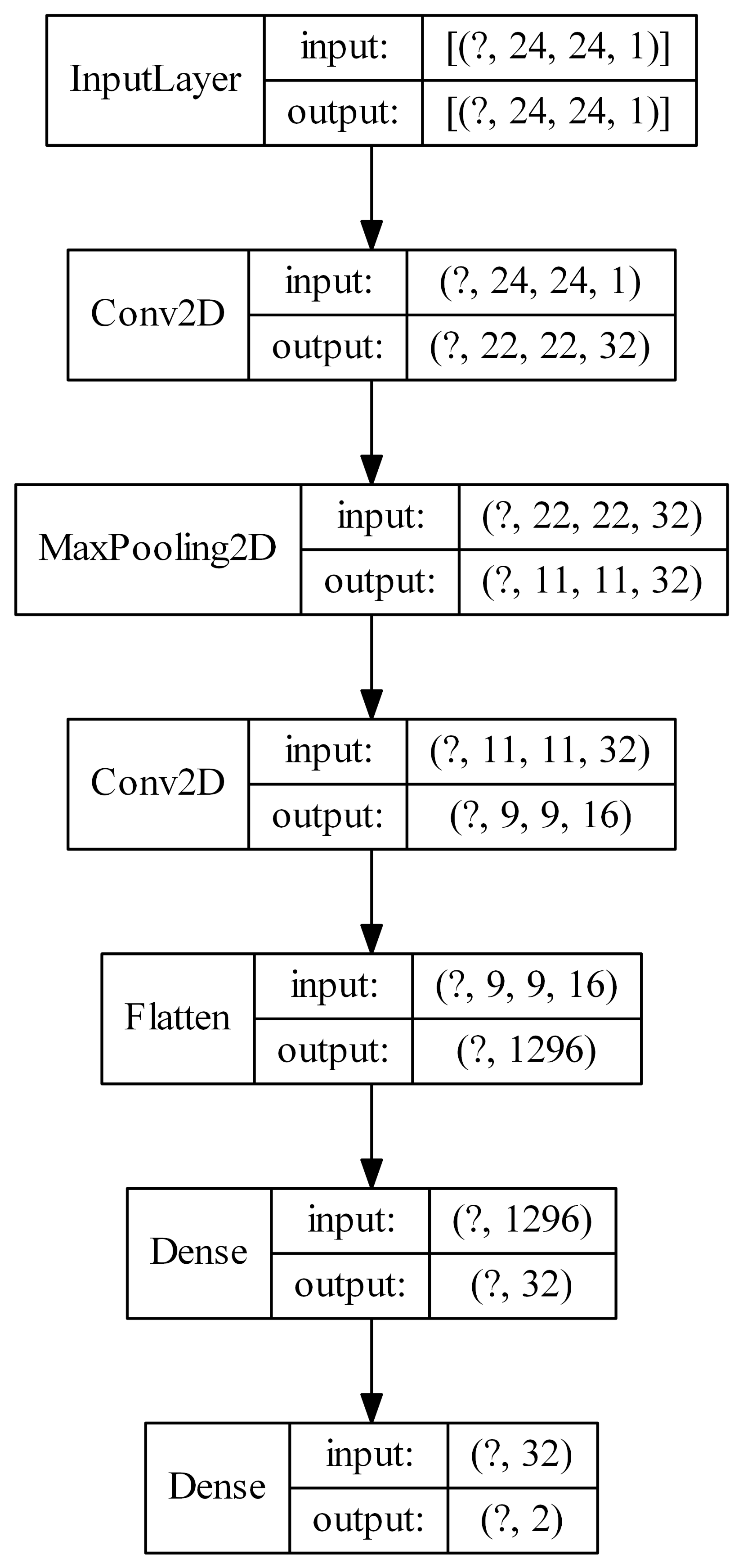 Sensors 21 07221 g007