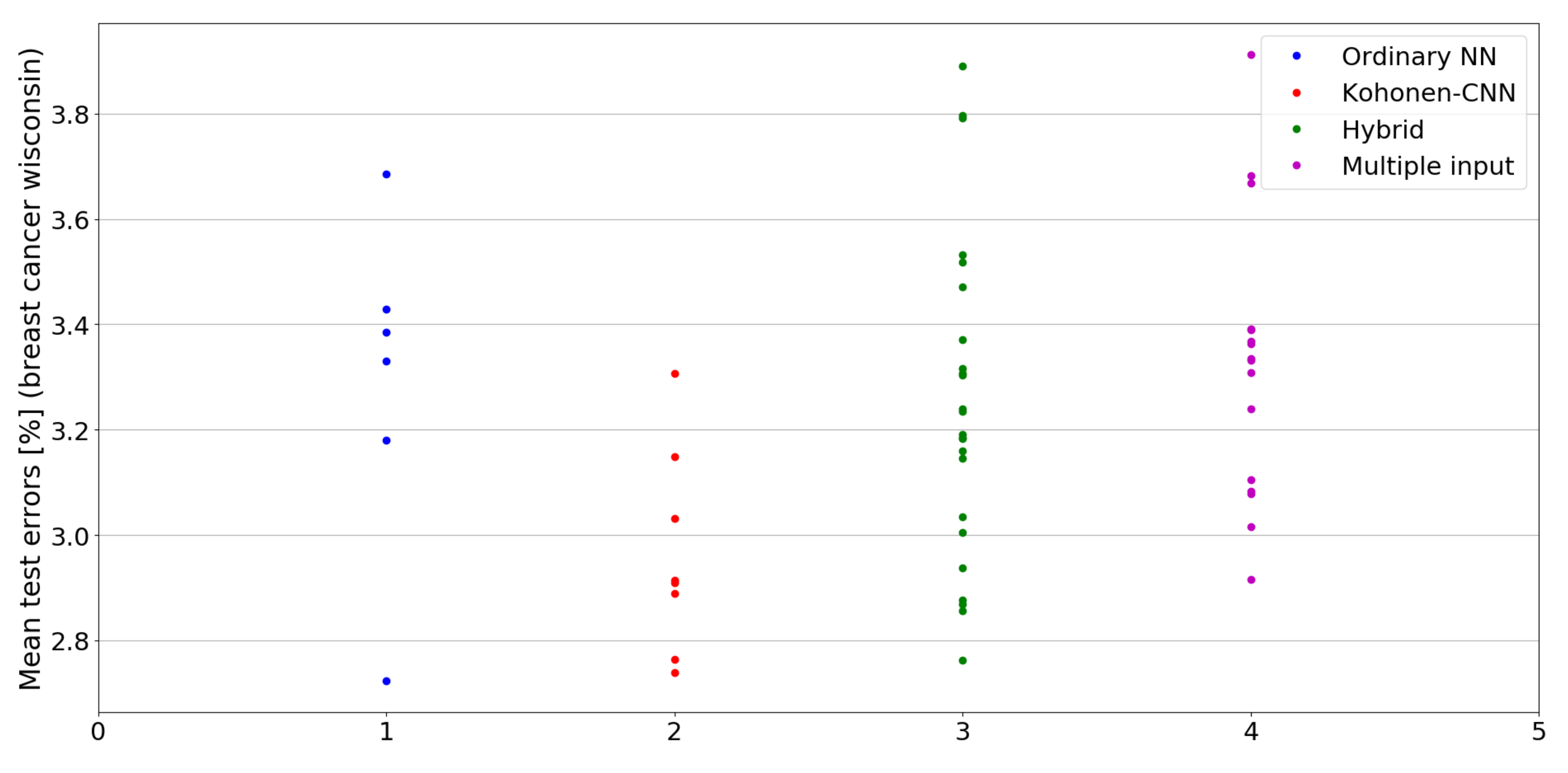Sensors 21 07221 g010