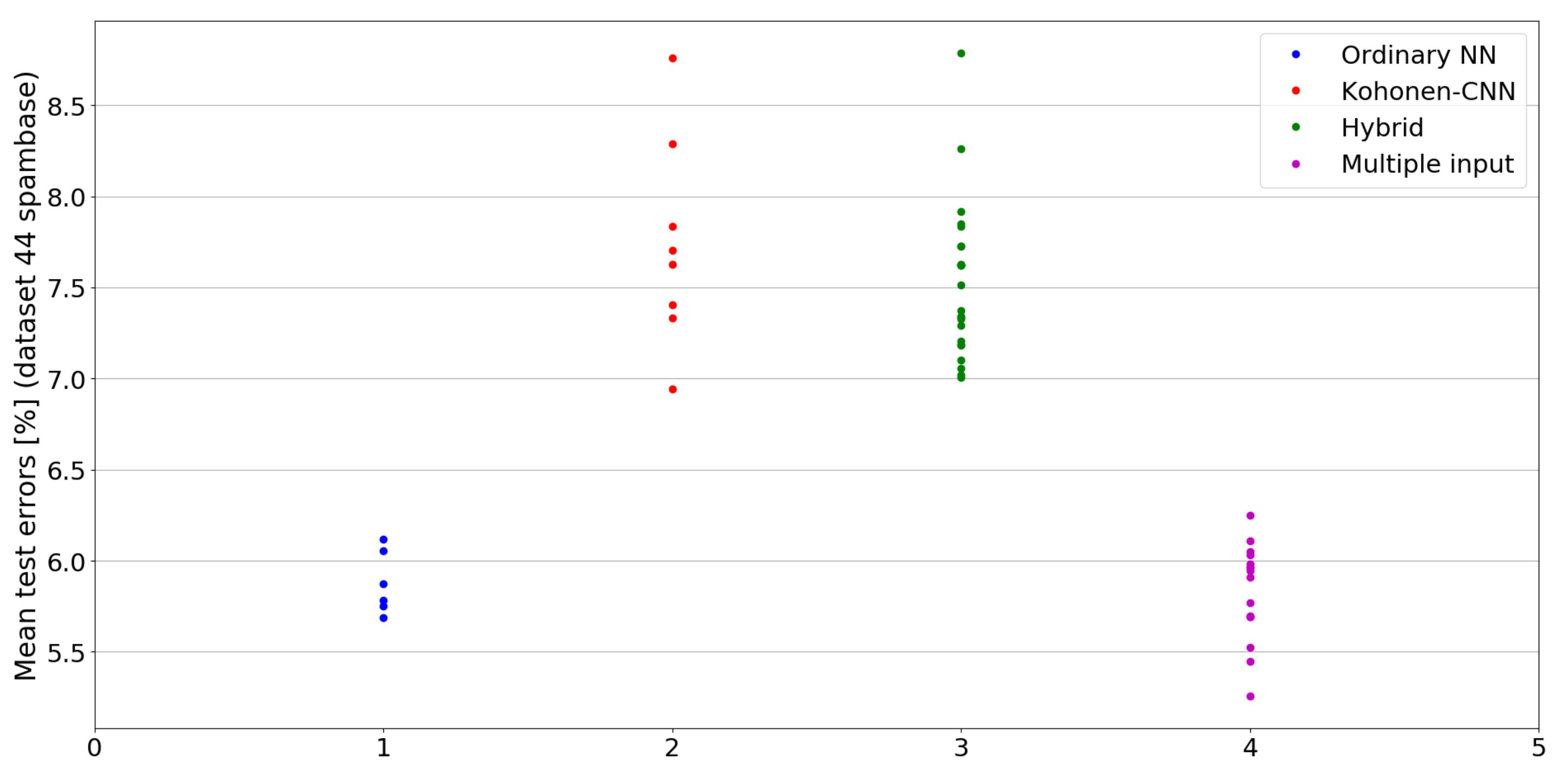 Sensors 21 07221 g011