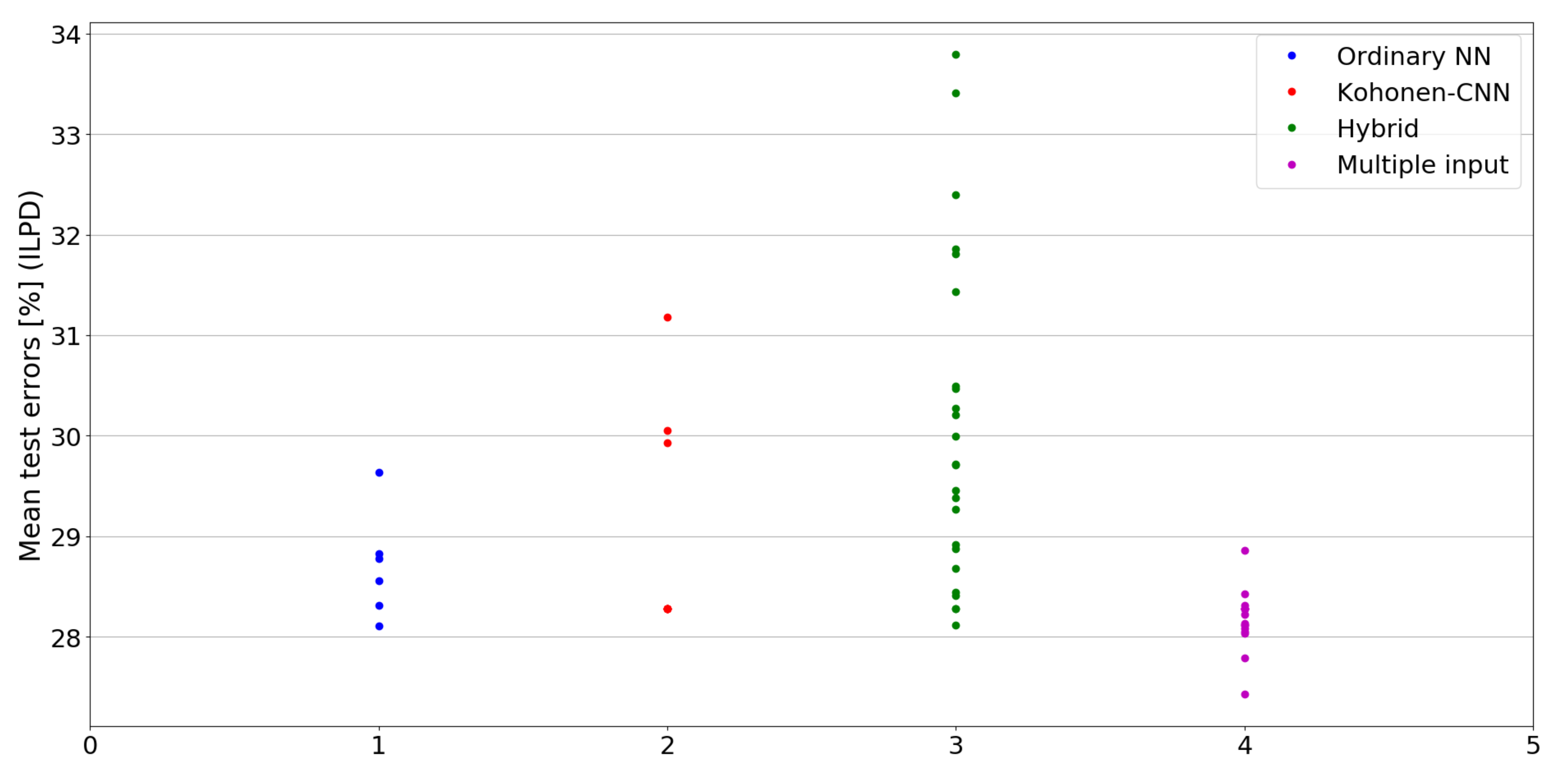 Sensors 21 07221 g012