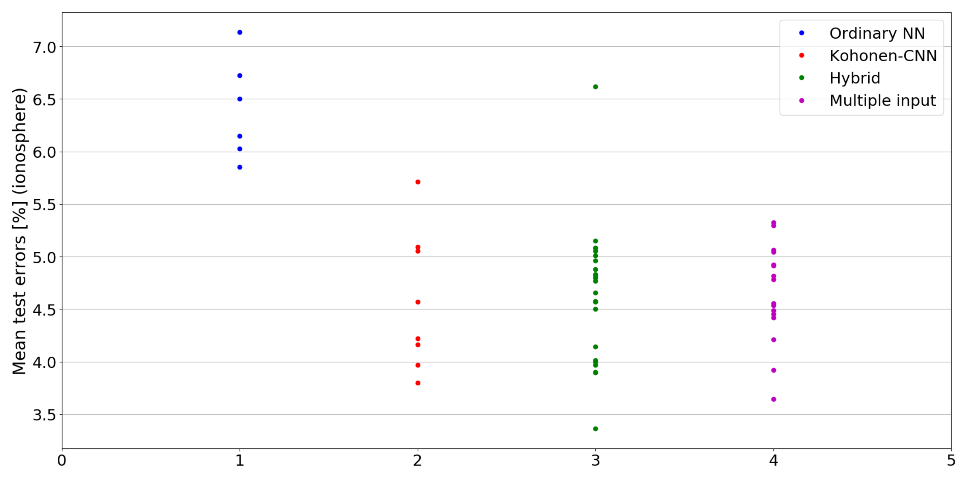 Sensors 21 07221 g013
