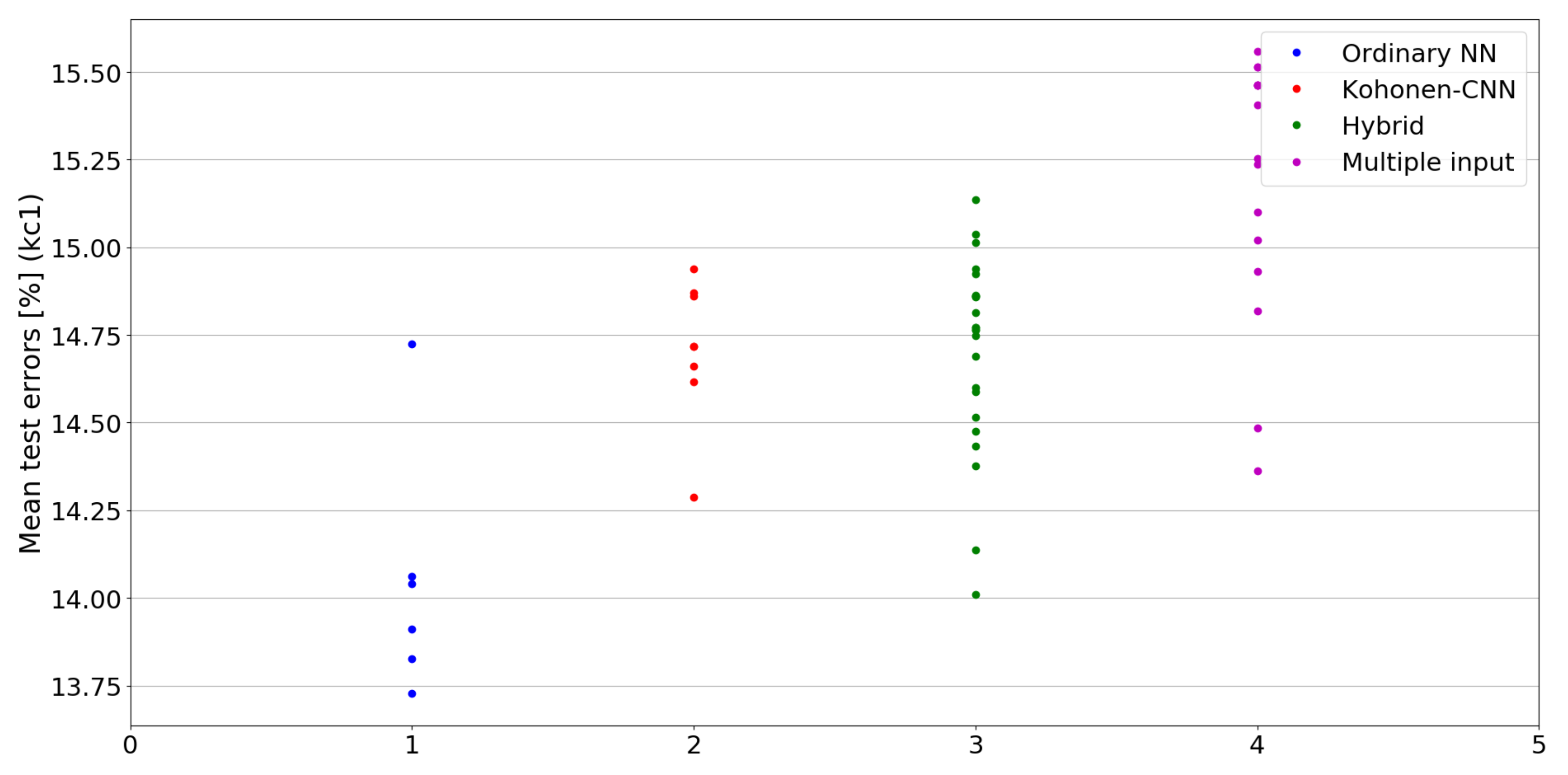 Sensors 21 07221 g014