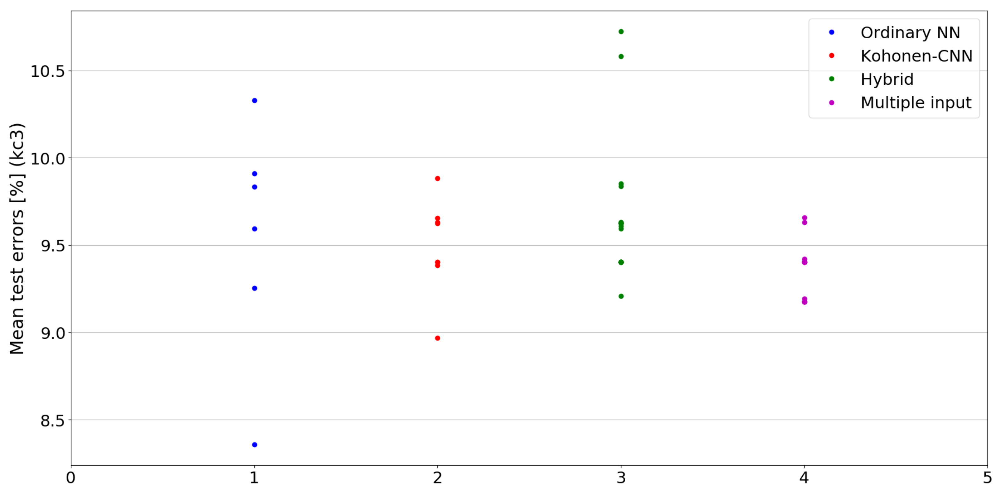 Sensors 21 07221 g015