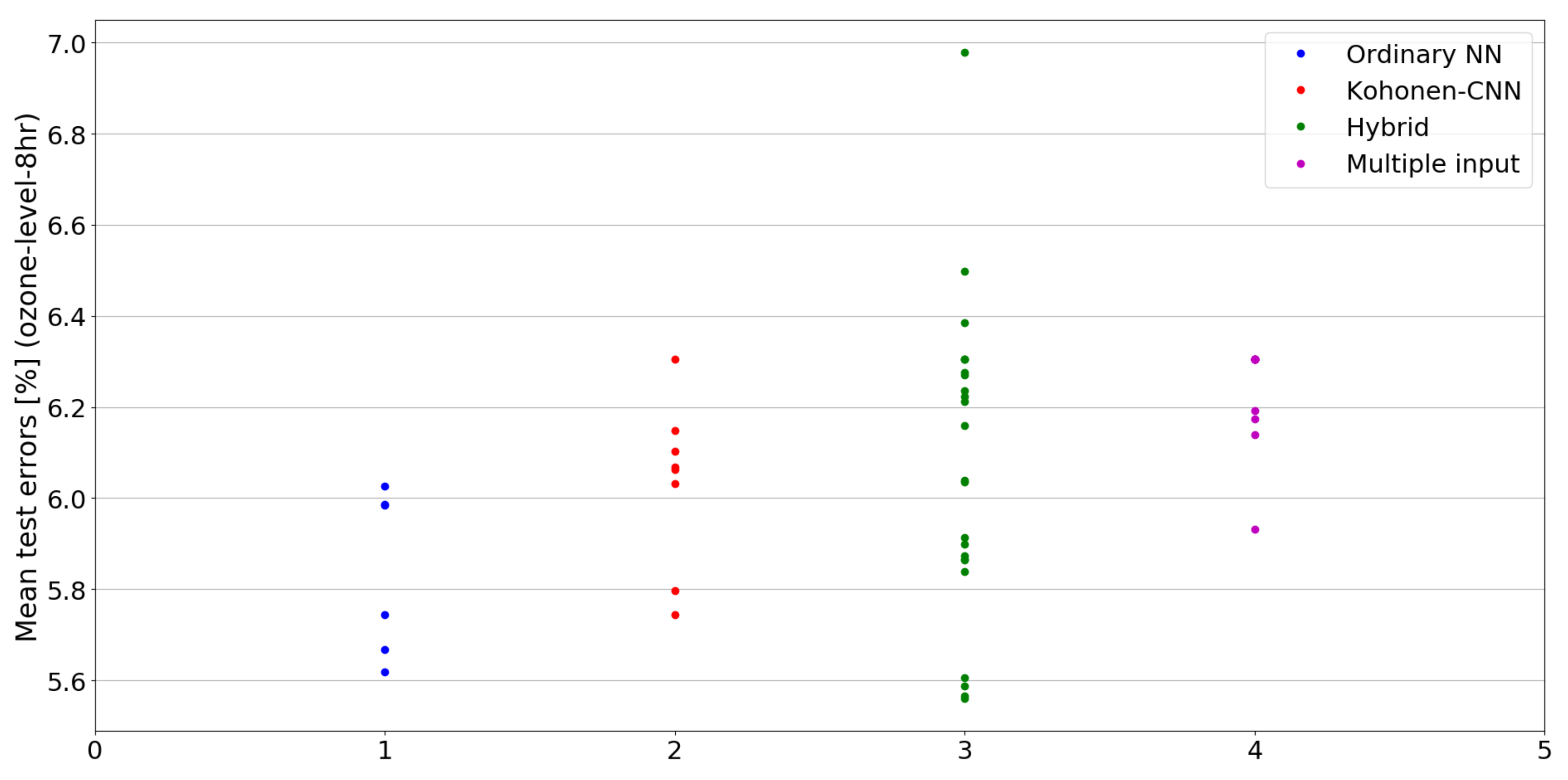 Sensors 21 07221 g016