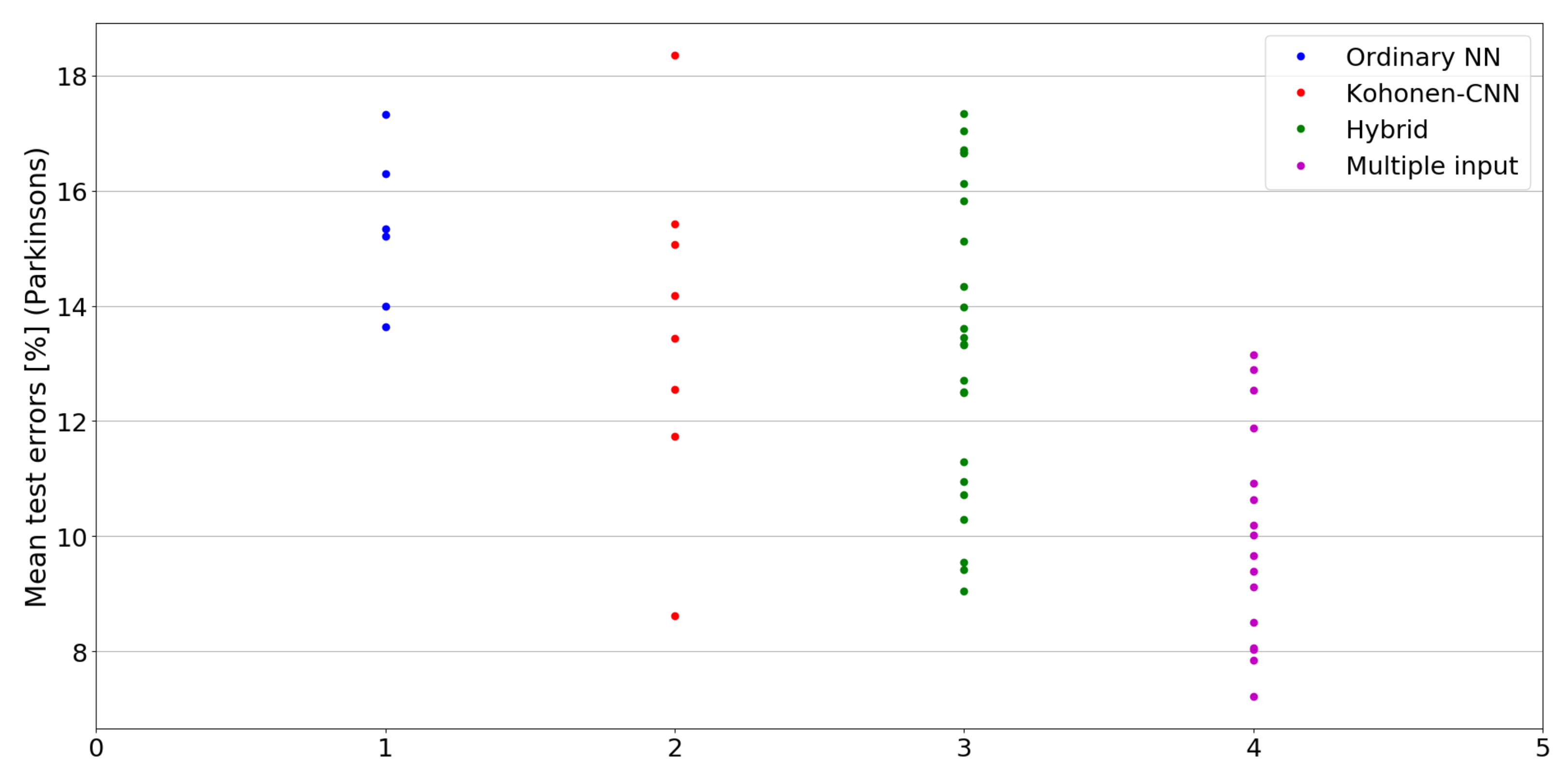 Sensors 21 07221 g017